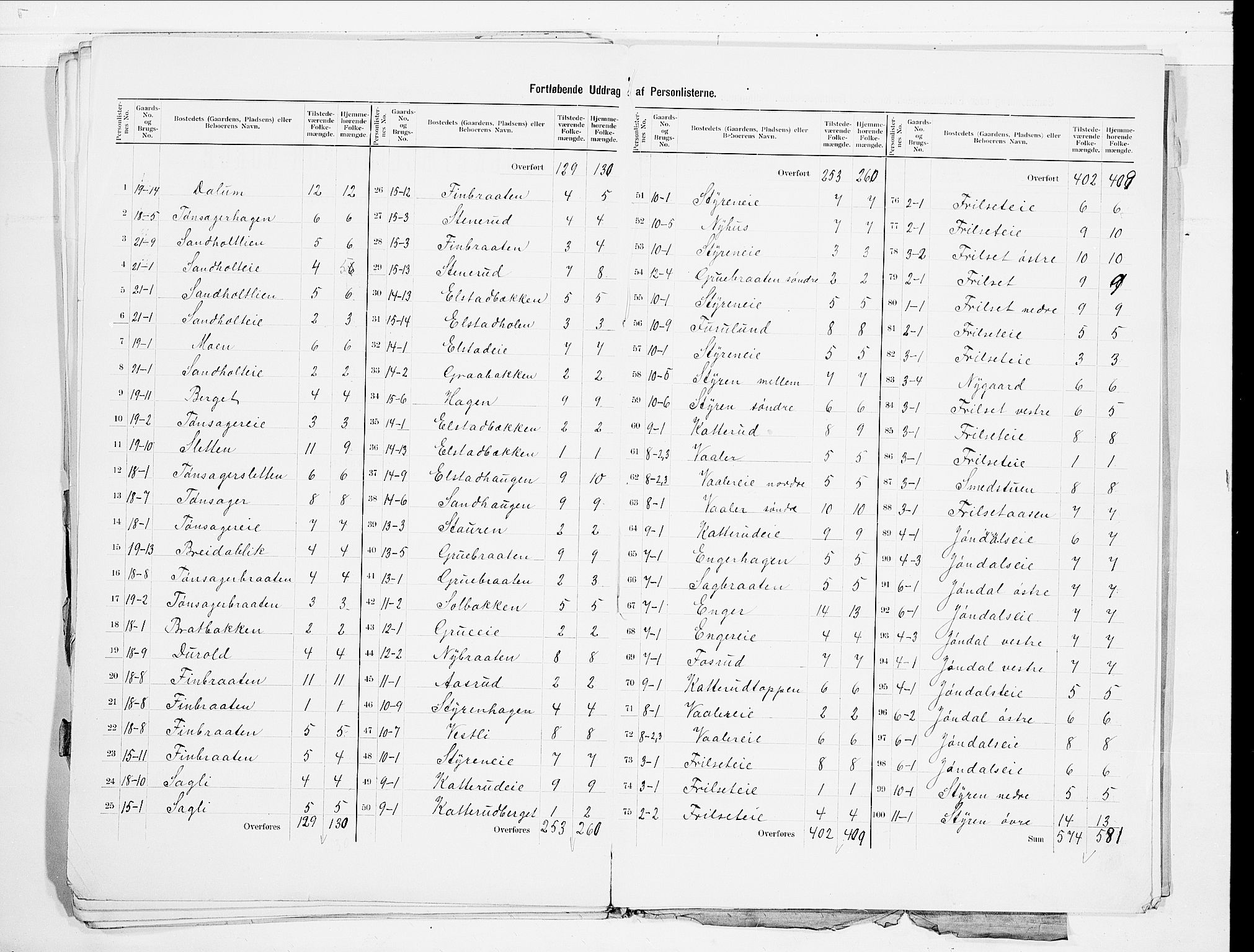 SAO, 1900 census for Eidsvoll, 1900, p. 42