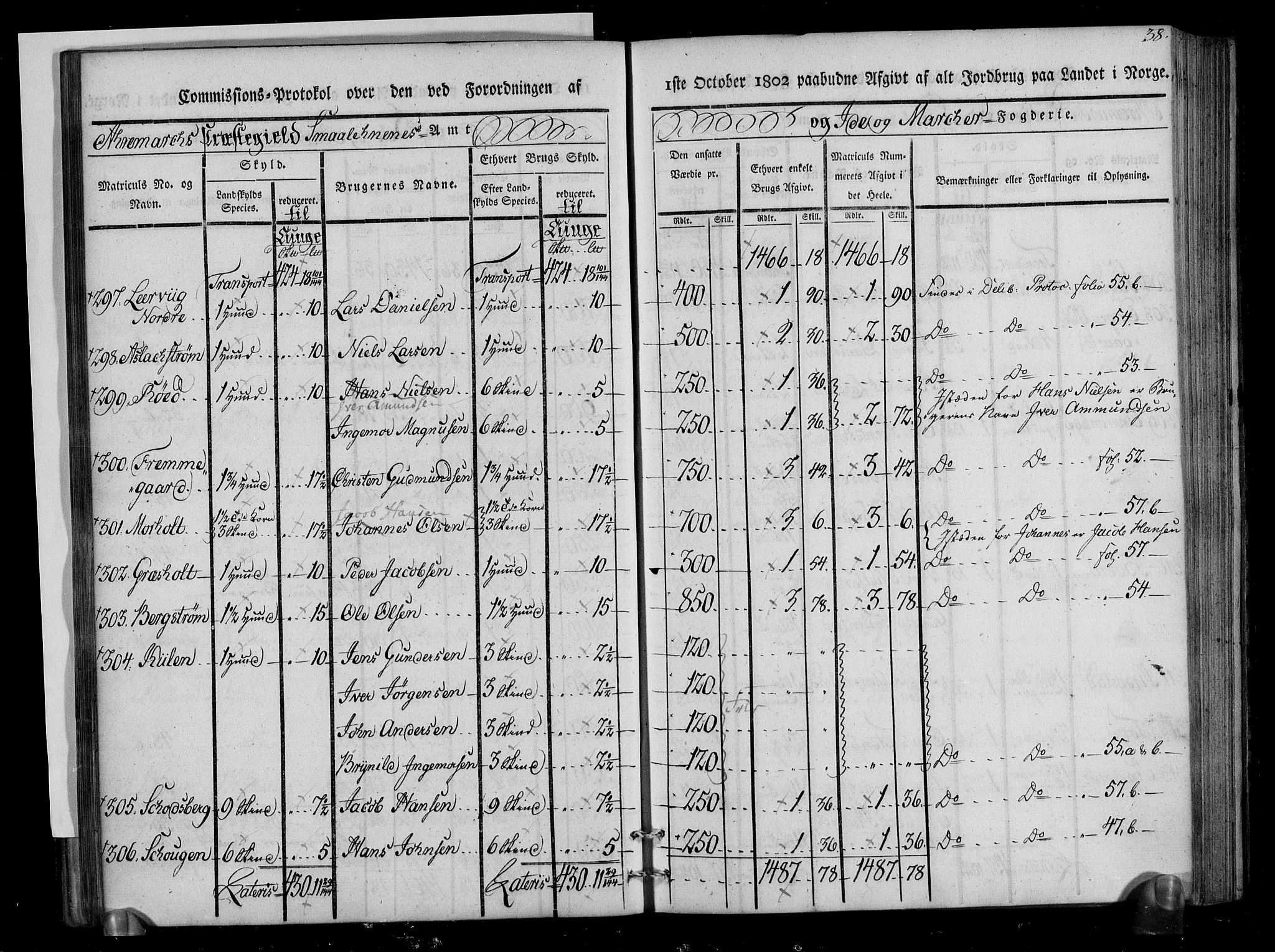 Rentekammeret inntil 1814, Realistisk ordnet avdeling, AV/RA-EA-4070/N/Ne/Nea/L0005: Idd og Marker fogderi. Kommisjonsprotokoll, 1803, p. 80