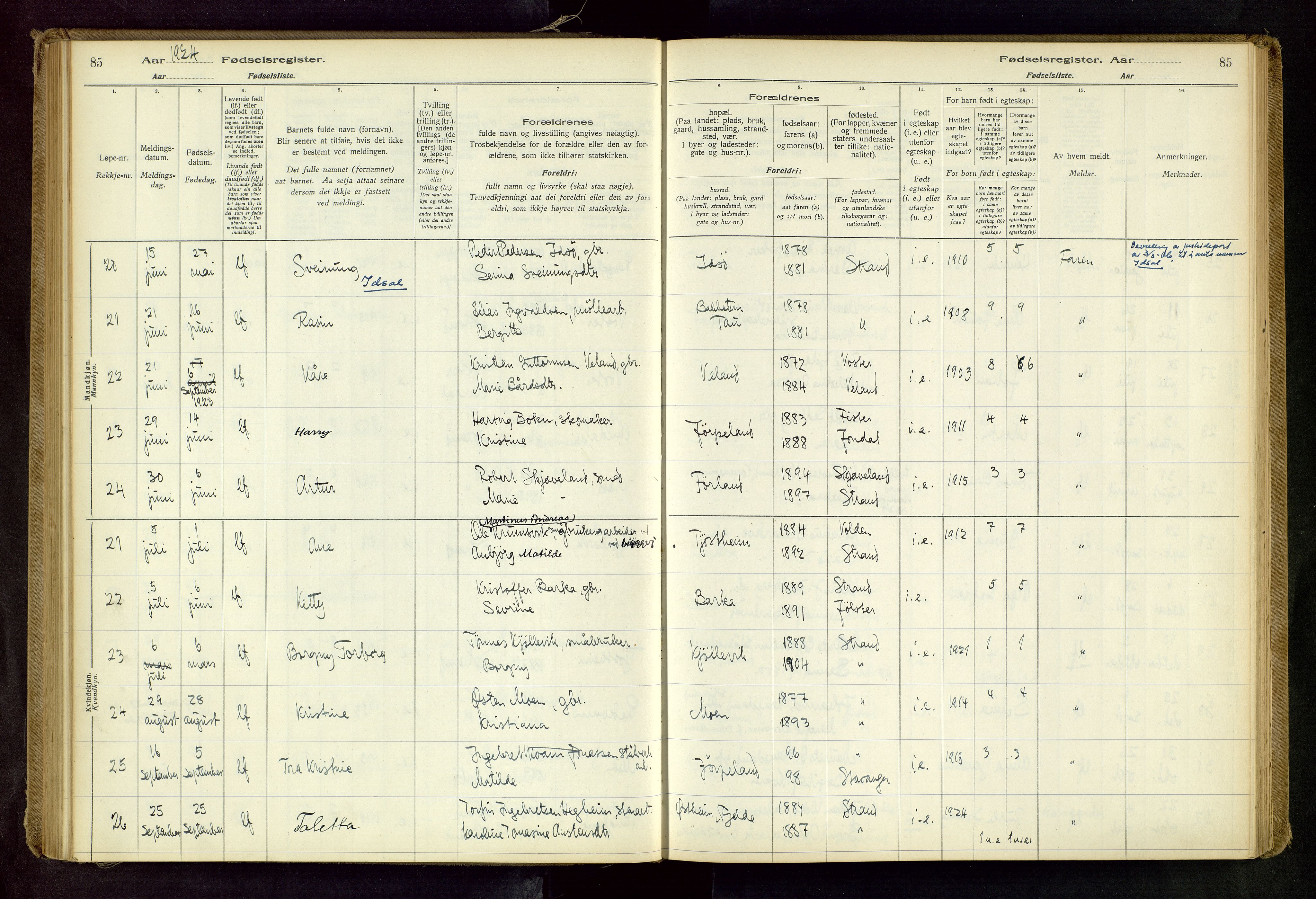 Strand sokneprestkontor, AV/SAST-A-101828/I/Id/L0001: Birth register no. 1, 1916-1938, p. 85