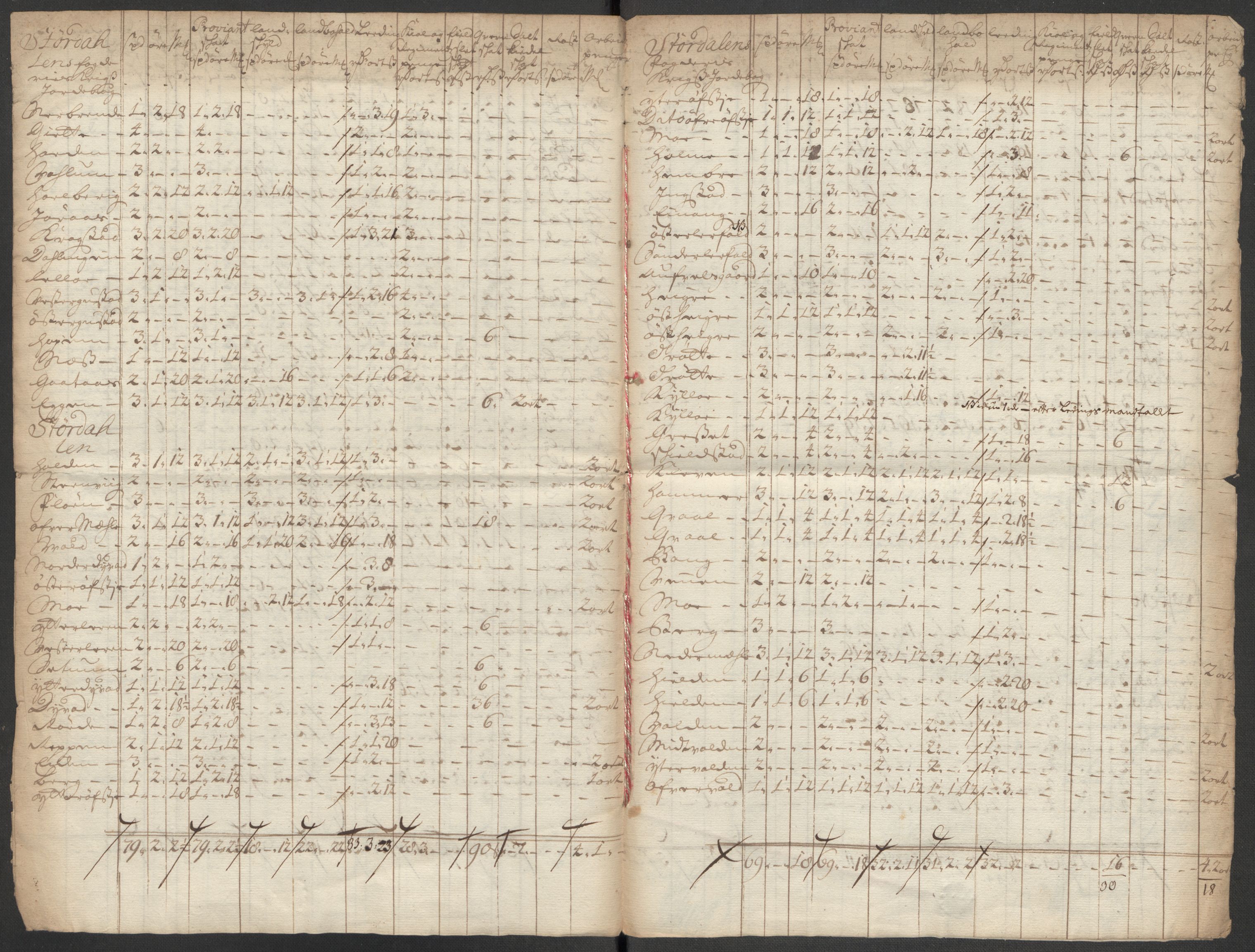 Rentekammeret inntil 1814, Reviderte regnskaper, Fogderegnskap, RA/EA-4092/R62/L4202: Fogderegnskap Stjørdal og Verdal, 1712, p. 267