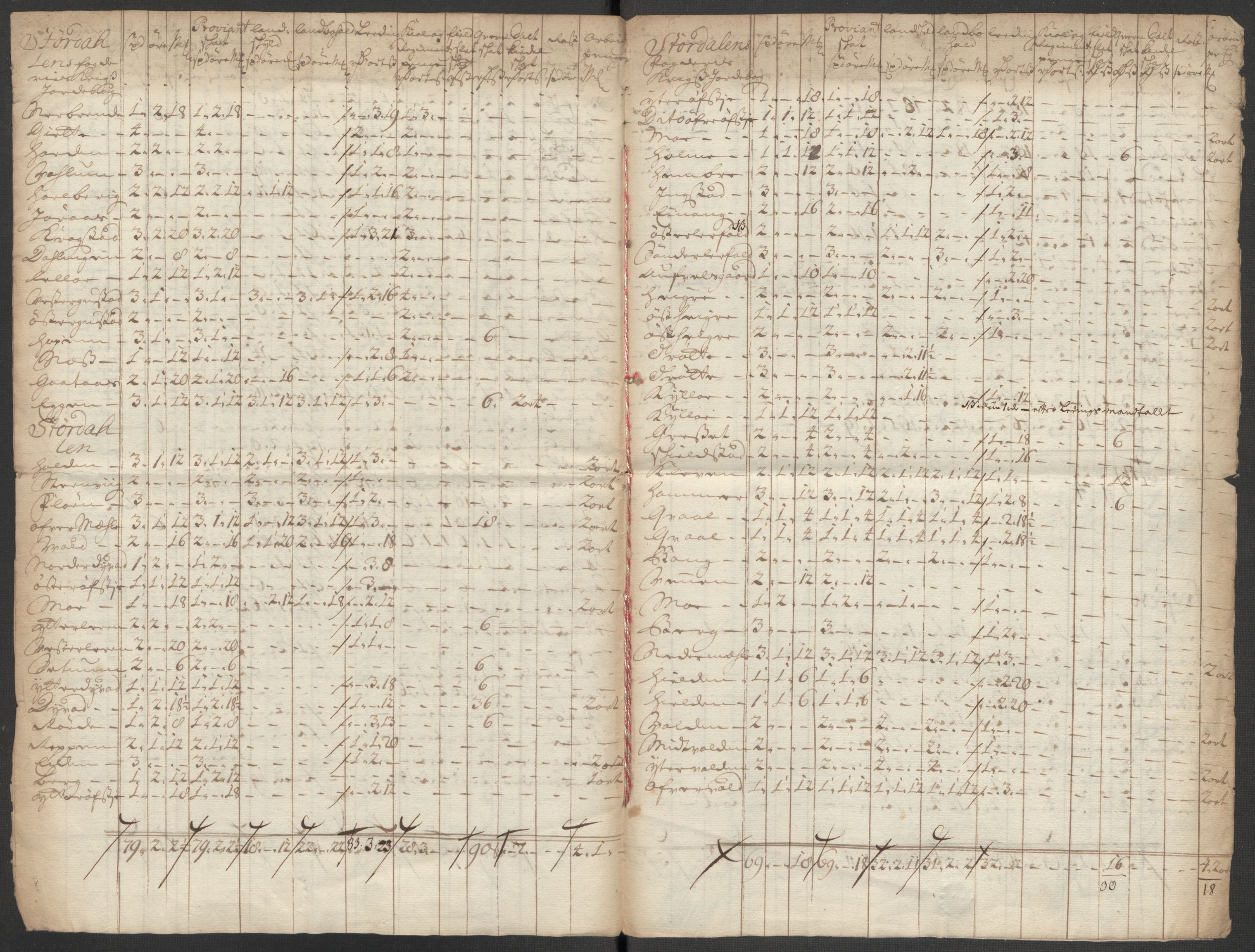 Rentekammeret inntil 1814, Reviderte regnskaper, Fogderegnskap, AV/RA-EA-4092/R62/L4202: Fogderegnskap Stjørdal og Verdal, 1712, p. 267