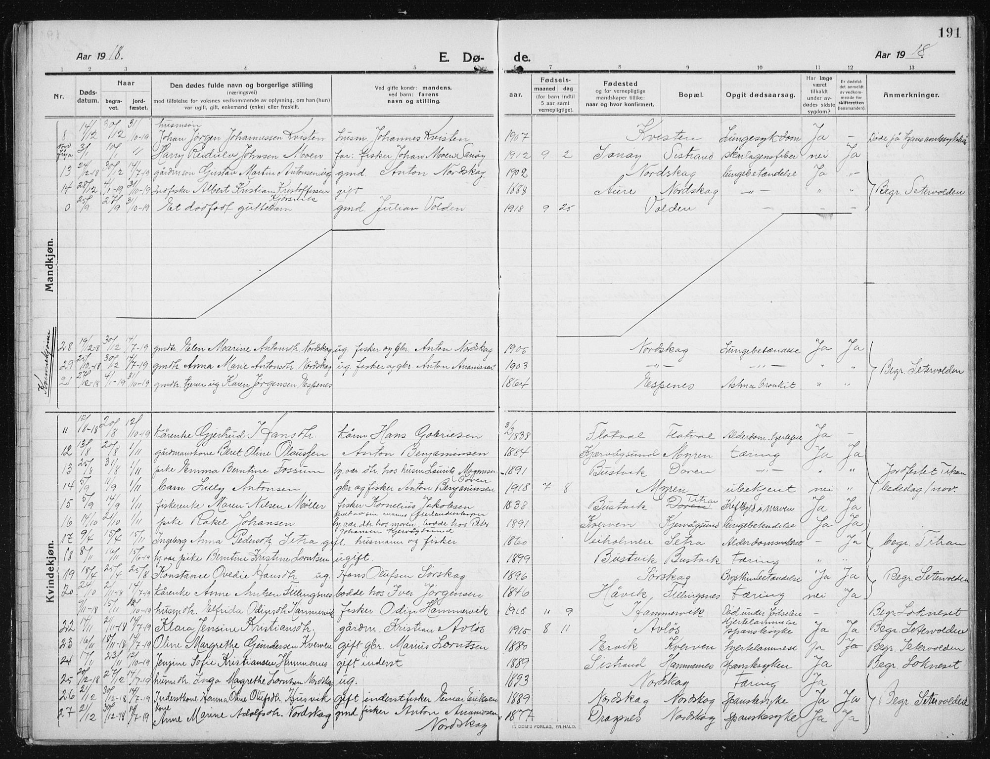 Ministerialprotokoller, klokkerbøker og fødselsregistre - Sør-Trøndelag, SAT/A-1456/641/L0599: Parish register (copy) no. 641C03, 1910-1938, p. 191