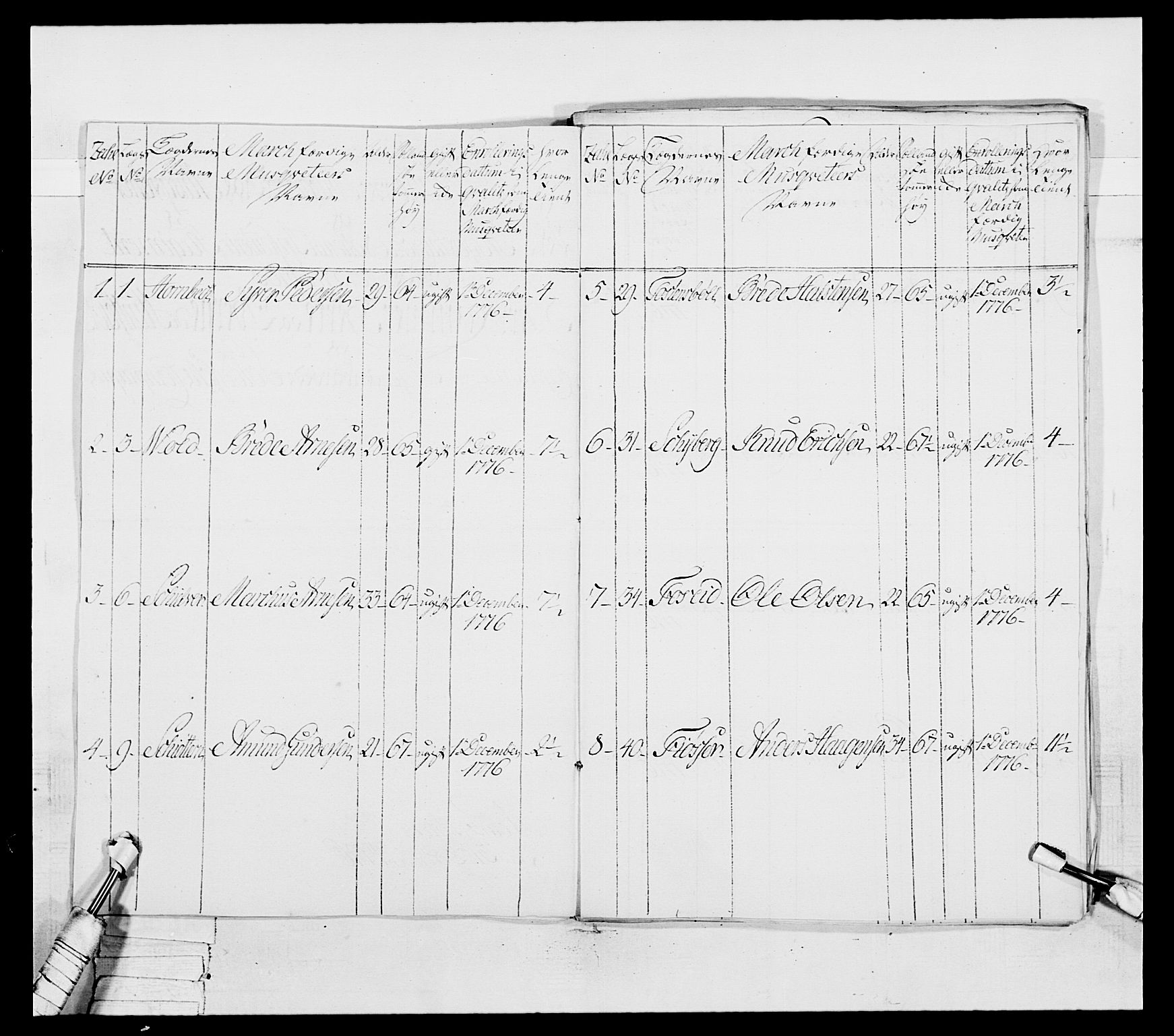 Generalitets- og kommissariatskollegiet, Det kongelige norske kommissariatskollegium, RA/EA-5420/E/Eh/L0043a: 2. Akershusiske nasjonale infanteriregiment, 1767-1778, p. 598