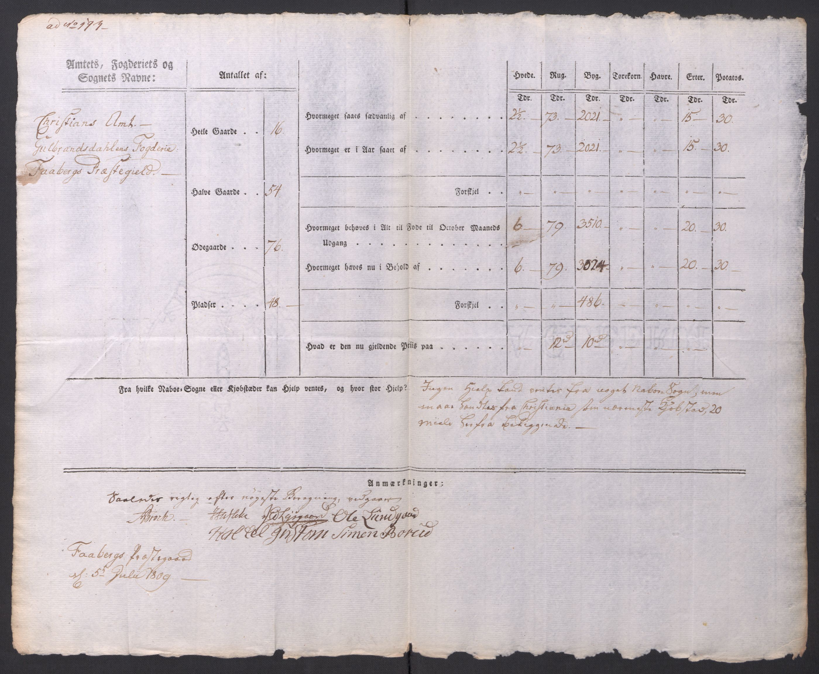 Regjeringskommisjonen 1807-1810, 1. kontor/byrå, AV/RA-EA-2871/Dd/L0014: Kornavl: De utfyldte skjemaer fra sognekommisjonene i Kristiania og Kristiansand stift, 1809, p. 130