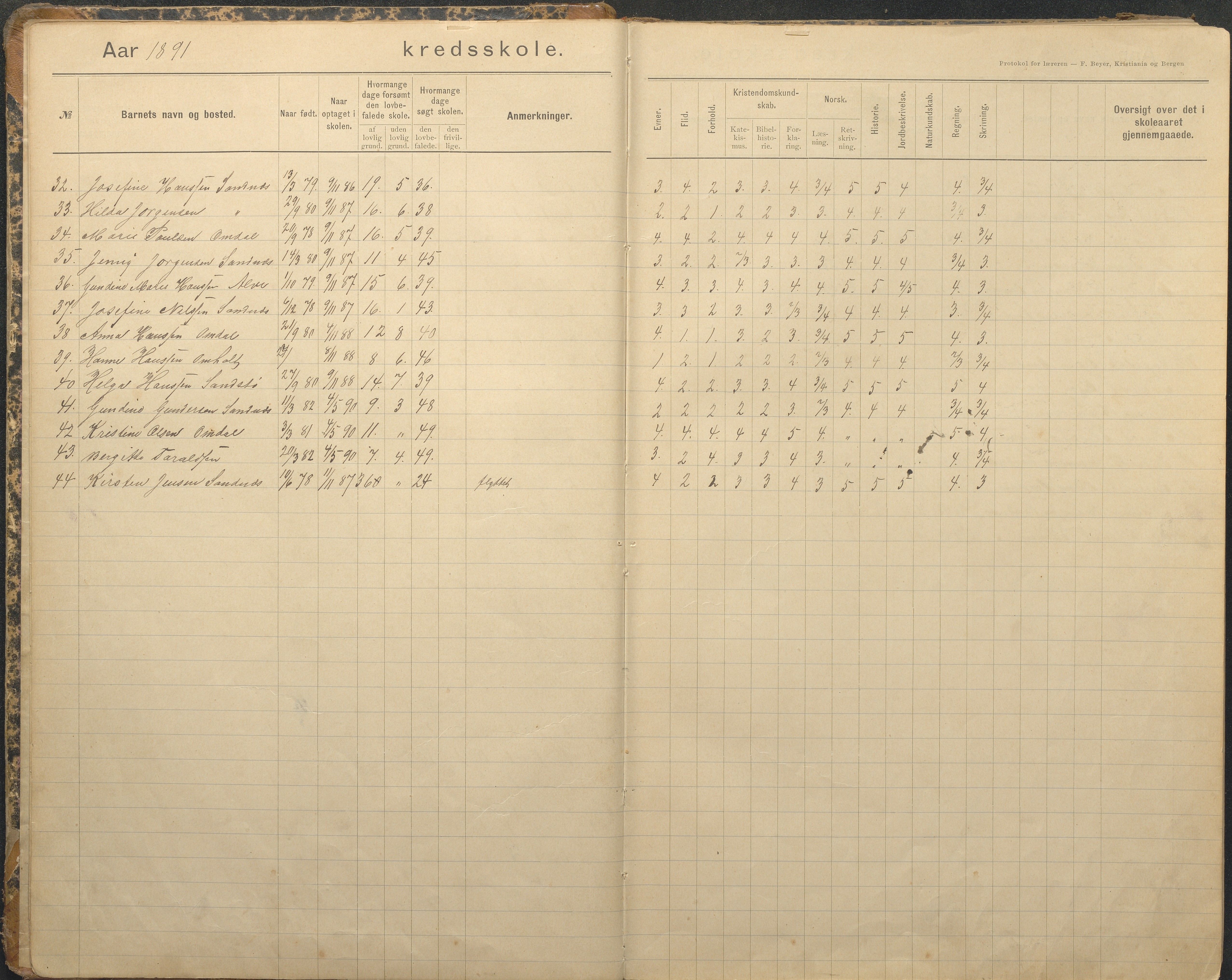 Tromøy kommune frem til 1971, AAKS/KA0921-PK/04/L0079: Sandnes - Karakterprotokoll, 1891-1948