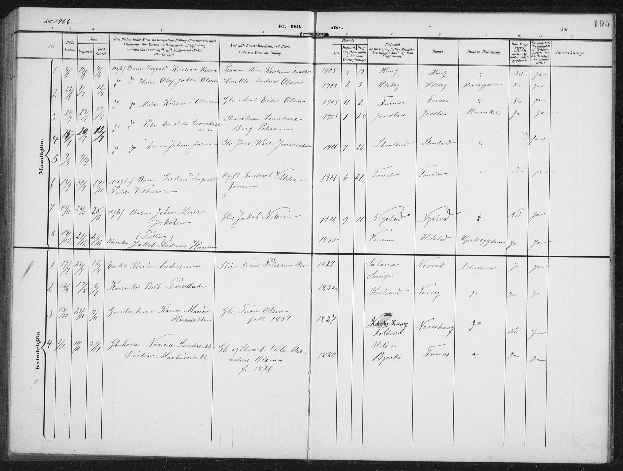 Ministerialprotokoller, klokkerbøker og fødselsregistre - Nordland, AV/SAT-A-1459/851/L0726: Parish register (copy) no. 851C01, 1902-1924, p. 195