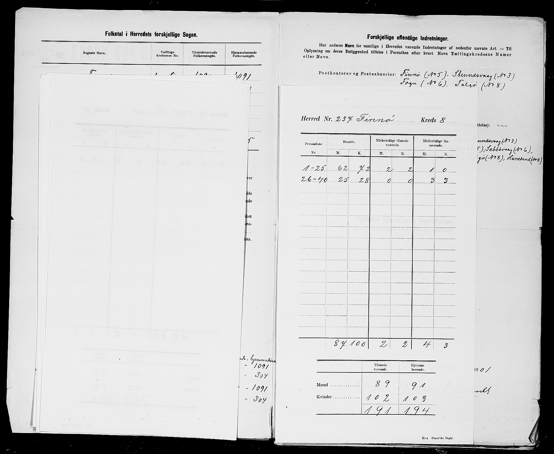 SAST, 1900 census for Finnøy, 1900, p. 12