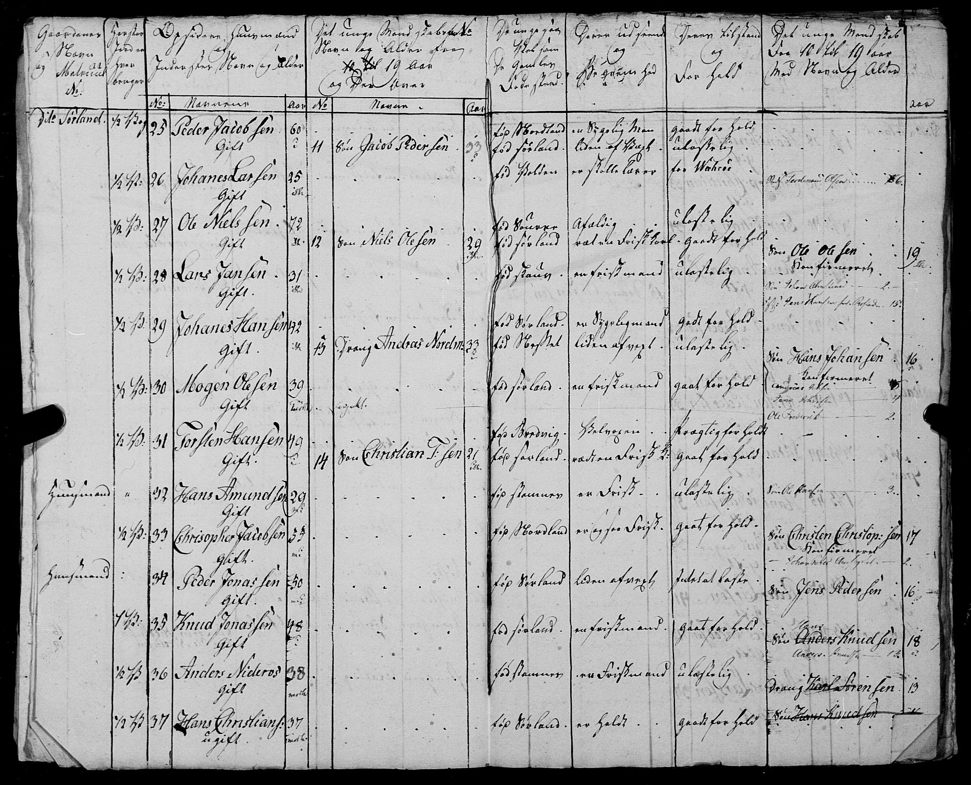 Fylkesmannen i Nordland, AV/SAT-A-0499/1.1/R/Ra/L0027: --, 1806-1836, p. 128