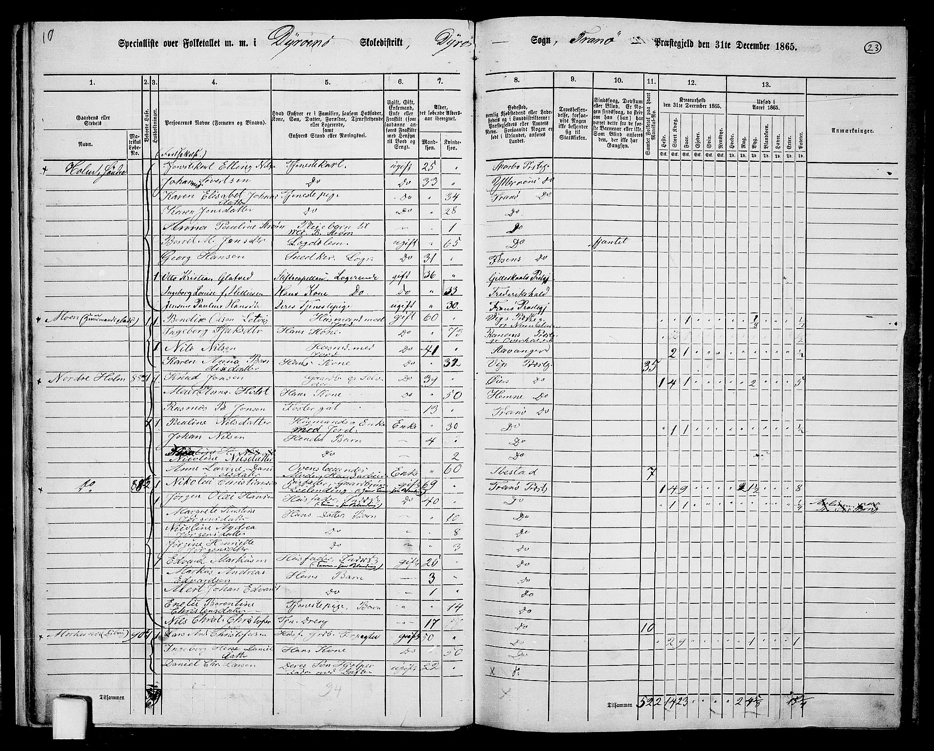 RA, 1865 census for Tranøy, 1865, p. 21