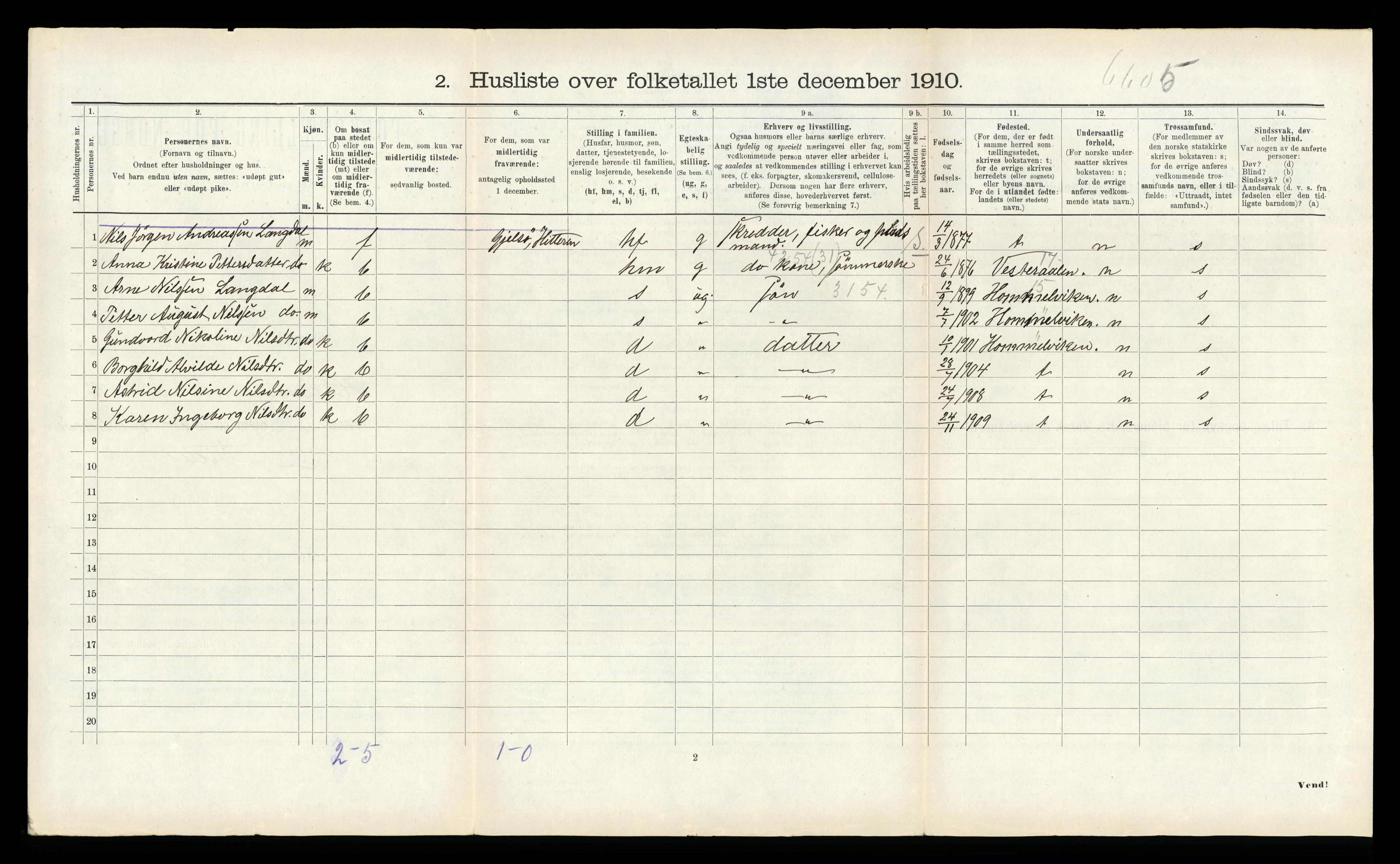 RA, 1910 census for Hitra, 1910, p. 640