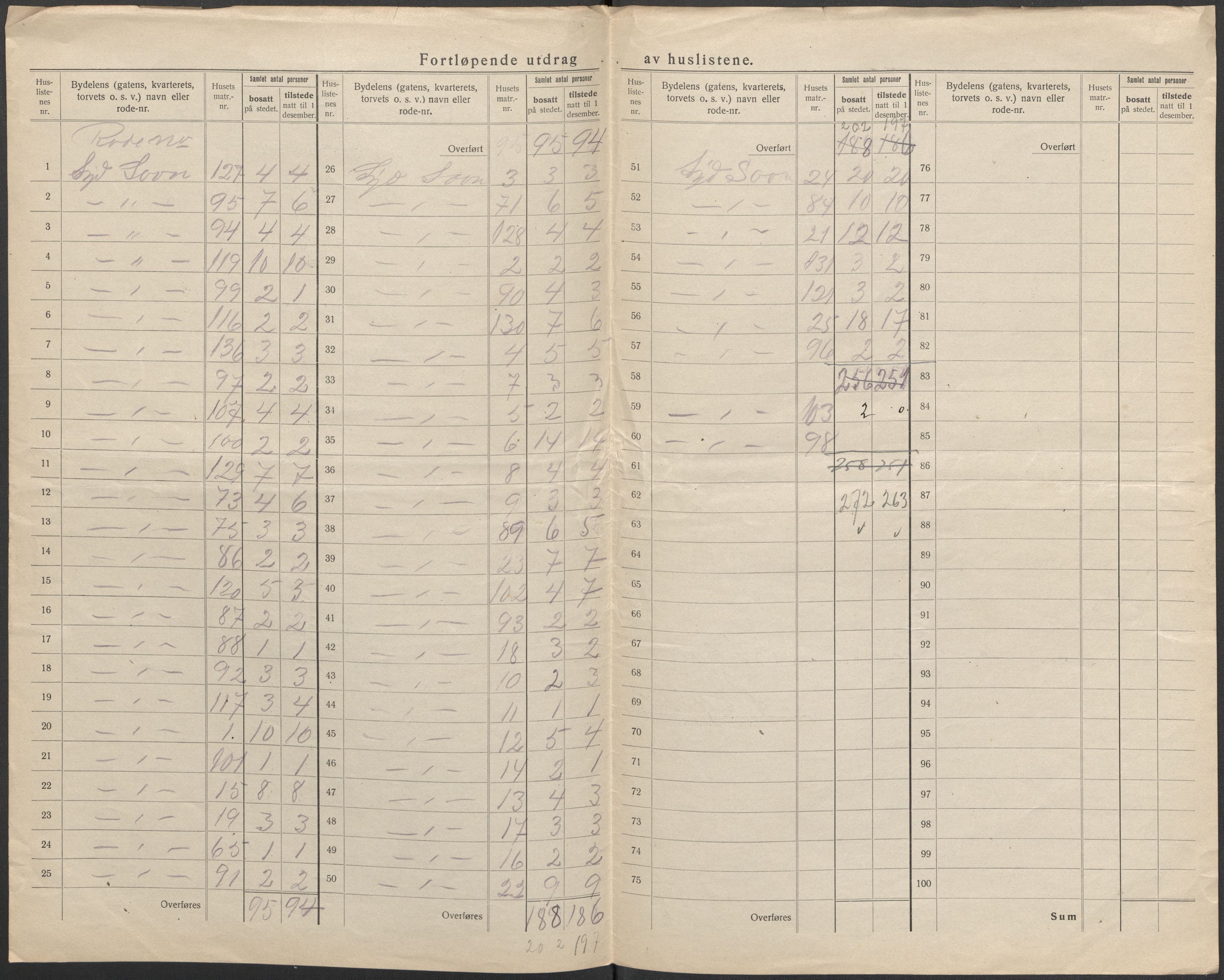 SAO, 1920 census for Son, 1920, p. 5