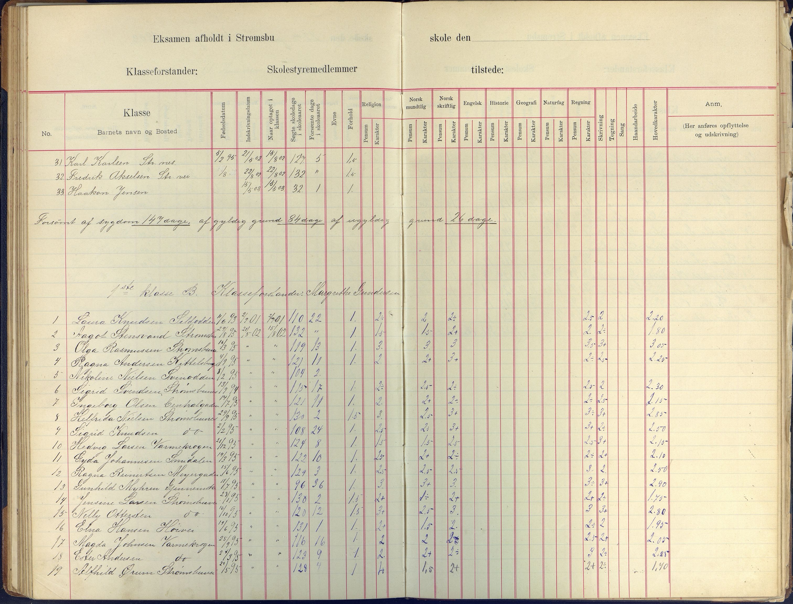 Arendal kommune, Katalog I, AAKS/KA0906-PK-I/07/L0409: Eksamensprotokoll, 1899-1903