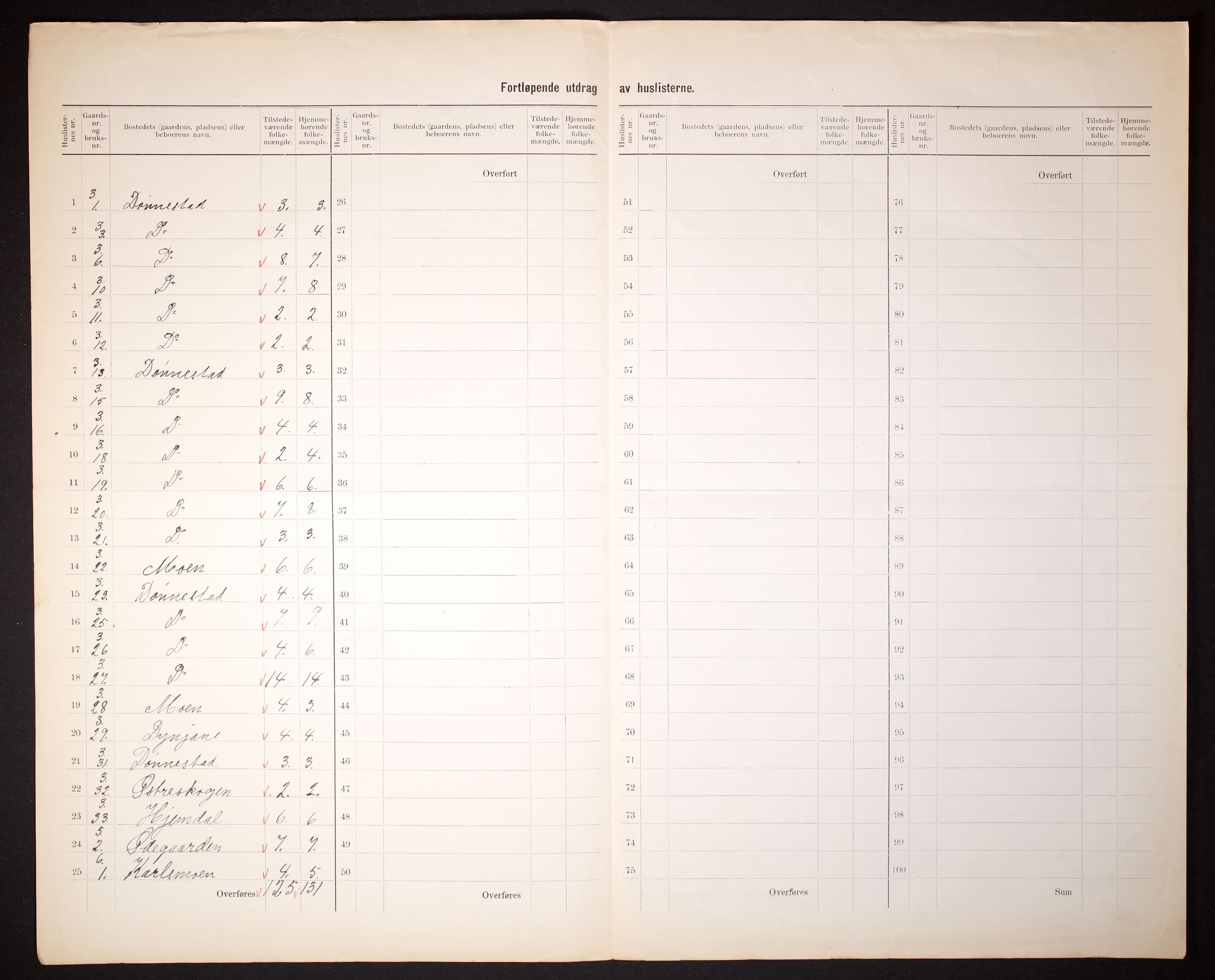 RA, 1910 census for Tveit, 1910, p. 9