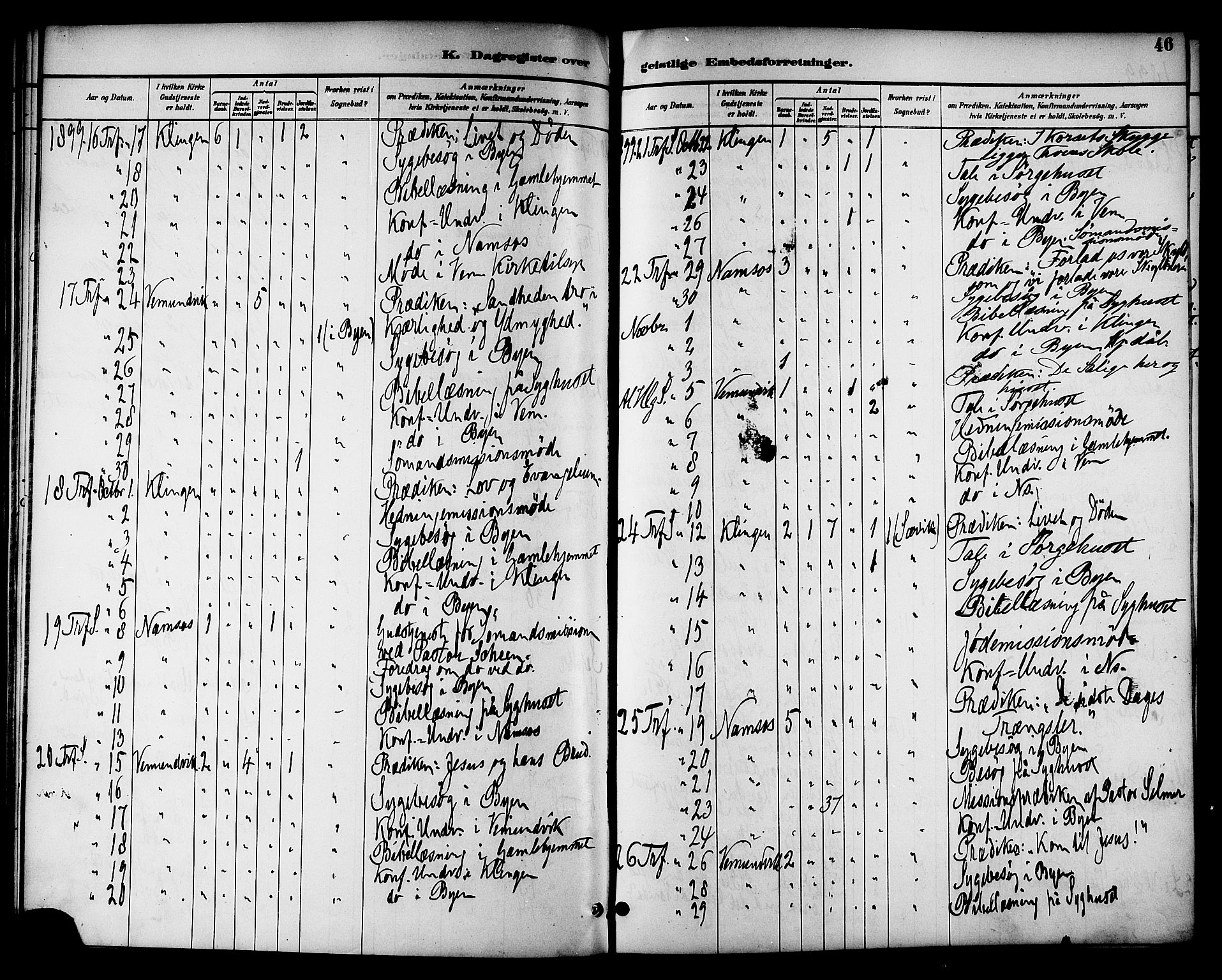 Ministerialprotokoller, klokkerbøker og fødselsregistre - Nord-Trøndelag, SAT/A-1458/768/L0575: Diary records no. 766A09, 1889-1931, p. 46