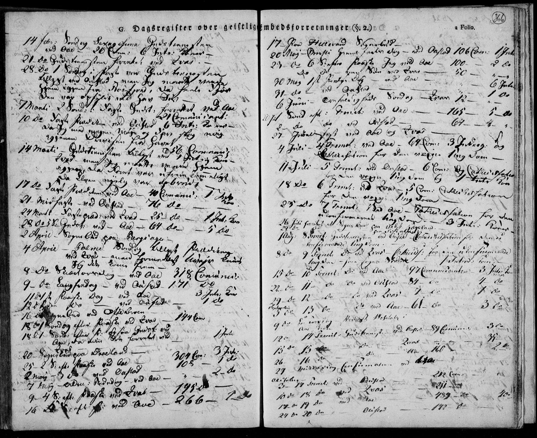 Lyngdal sokneprestkontor, AV/SAK-1111-0029/F/Fa/Fac/L0007: Parish register (official) no. A 7, 1825-1838, p. 366