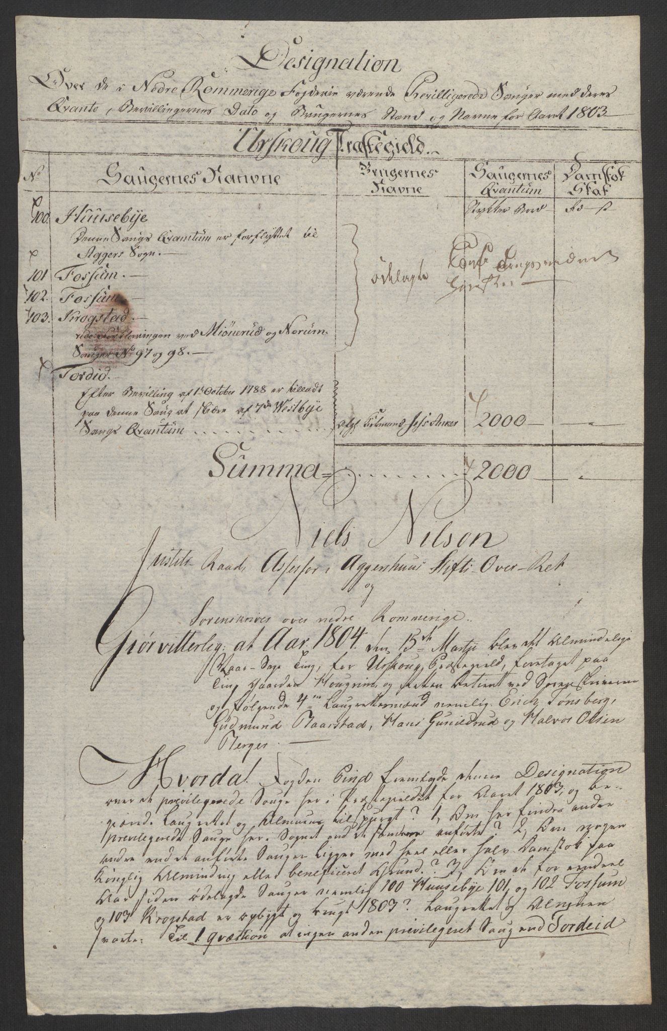 Rentekammeret inntil 1814, Reviderte regnskaper, Fogderegnskap, AV/RA-EA-4092/R11/L0679: Fogderegnskap Nedre Romerike, 1803, p. 80