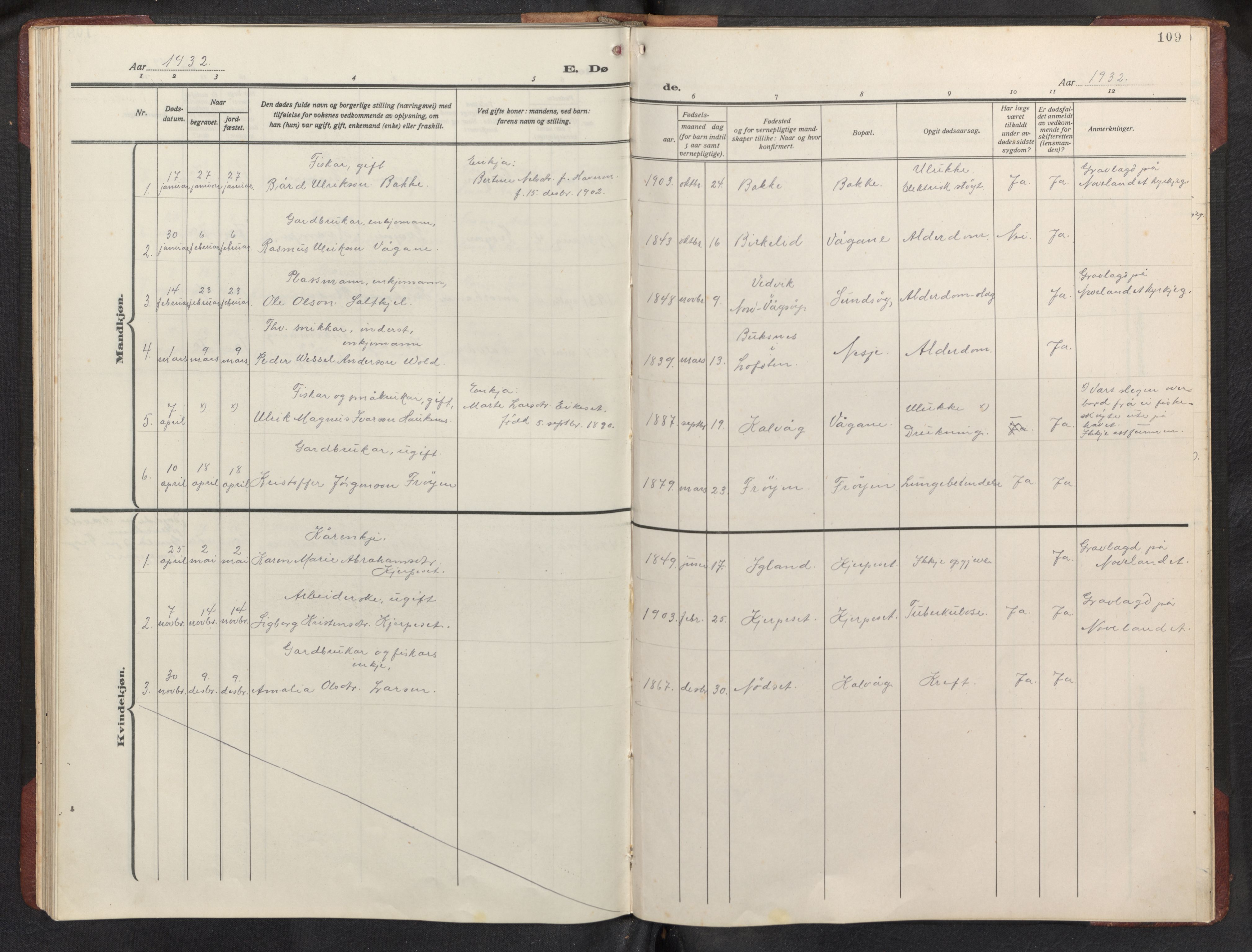 Bremanger sokneprestembete, SAB/A-82201/H/Hab/Habb/L0002: Parish register (copy) no. B 2, 1926-1945, p. 108b-109a