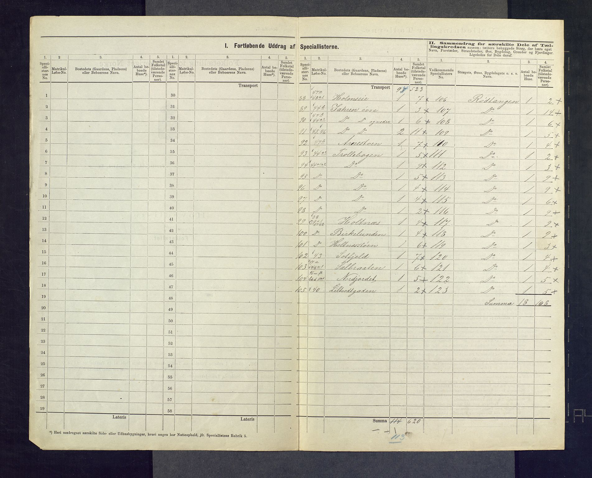 SAKO, 1875 census for 0628L Hurum/Hurum, 1875, p. 21