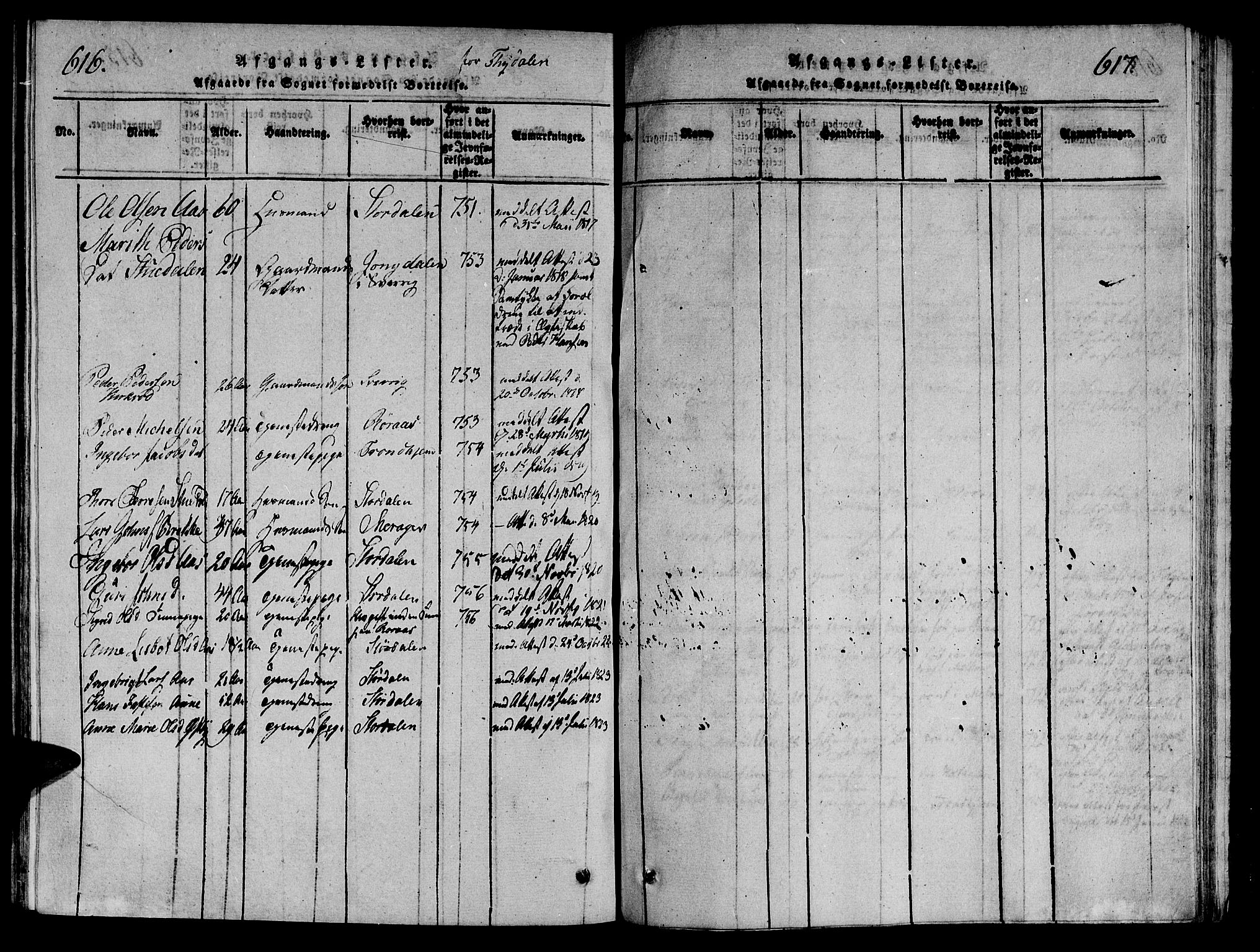 Ministerialprotokoller, klokkerbøker og fødselsregistre - Sør-Trøndelag, SAT/A-1456/695/L1142: Parish register (official) no. 695A04 /2, 1816-1824, p. 616-617