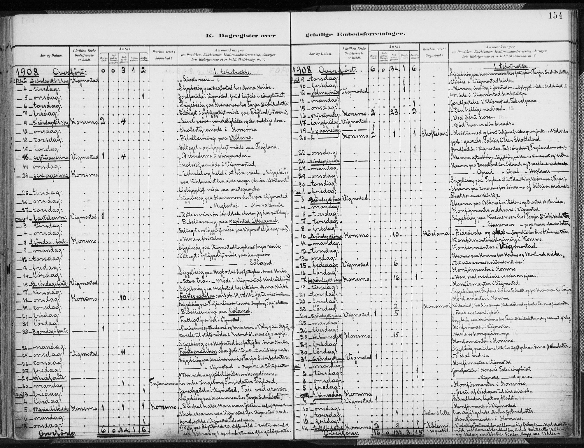 Nord-Audnedal sokneprestkontor, AV/SAK-1111-0032/F/Fa/Fab/L0004: Parish register (official) no. A 4, 1901-1917, p. 154