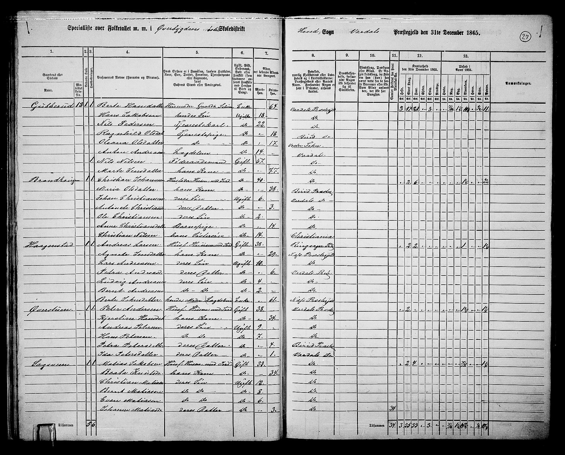 RA, 1865 census for Vardal/Vardal og Hunn, 1865, p. 23