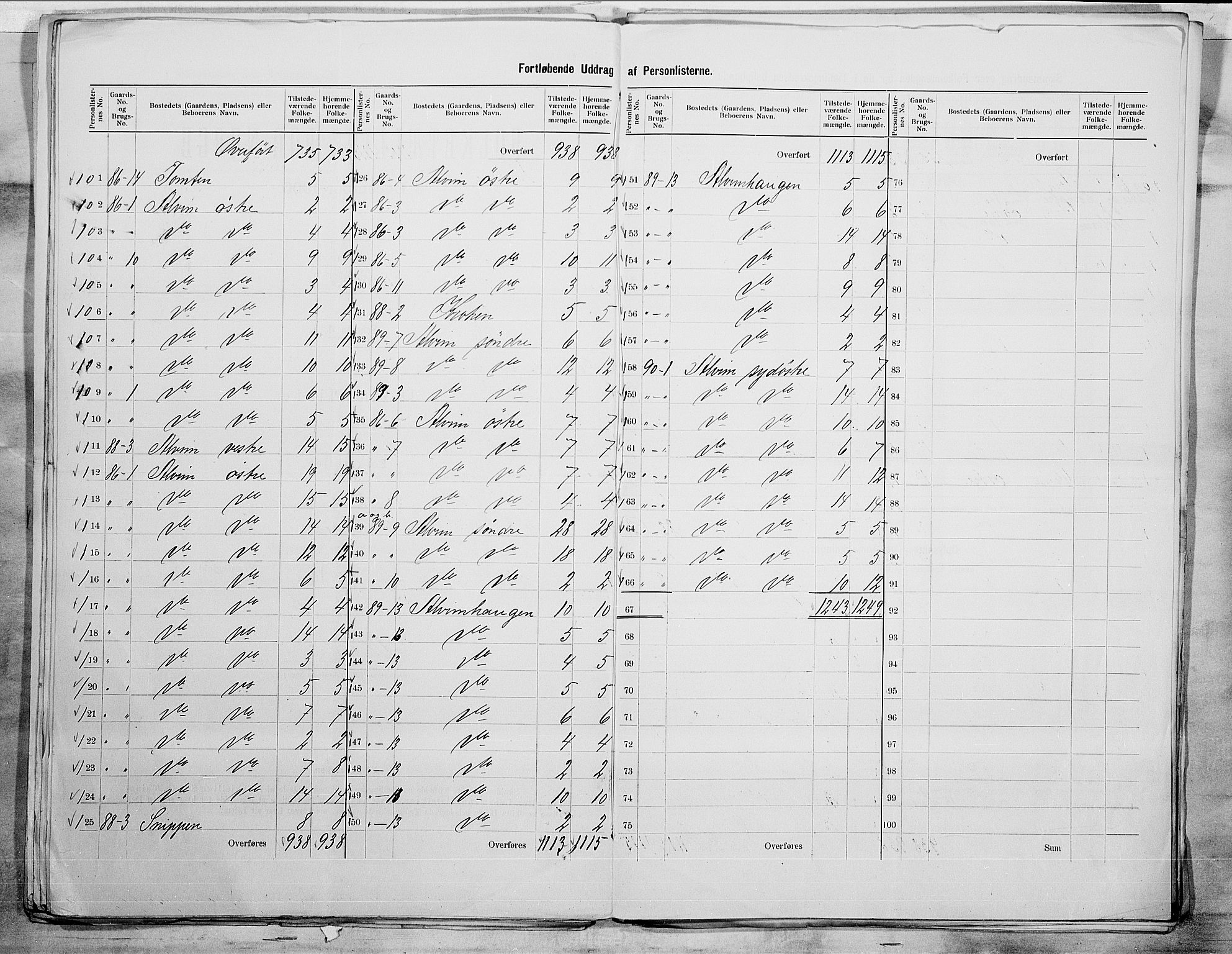 SAO, 1900 census for Tune, 1900, p. 19