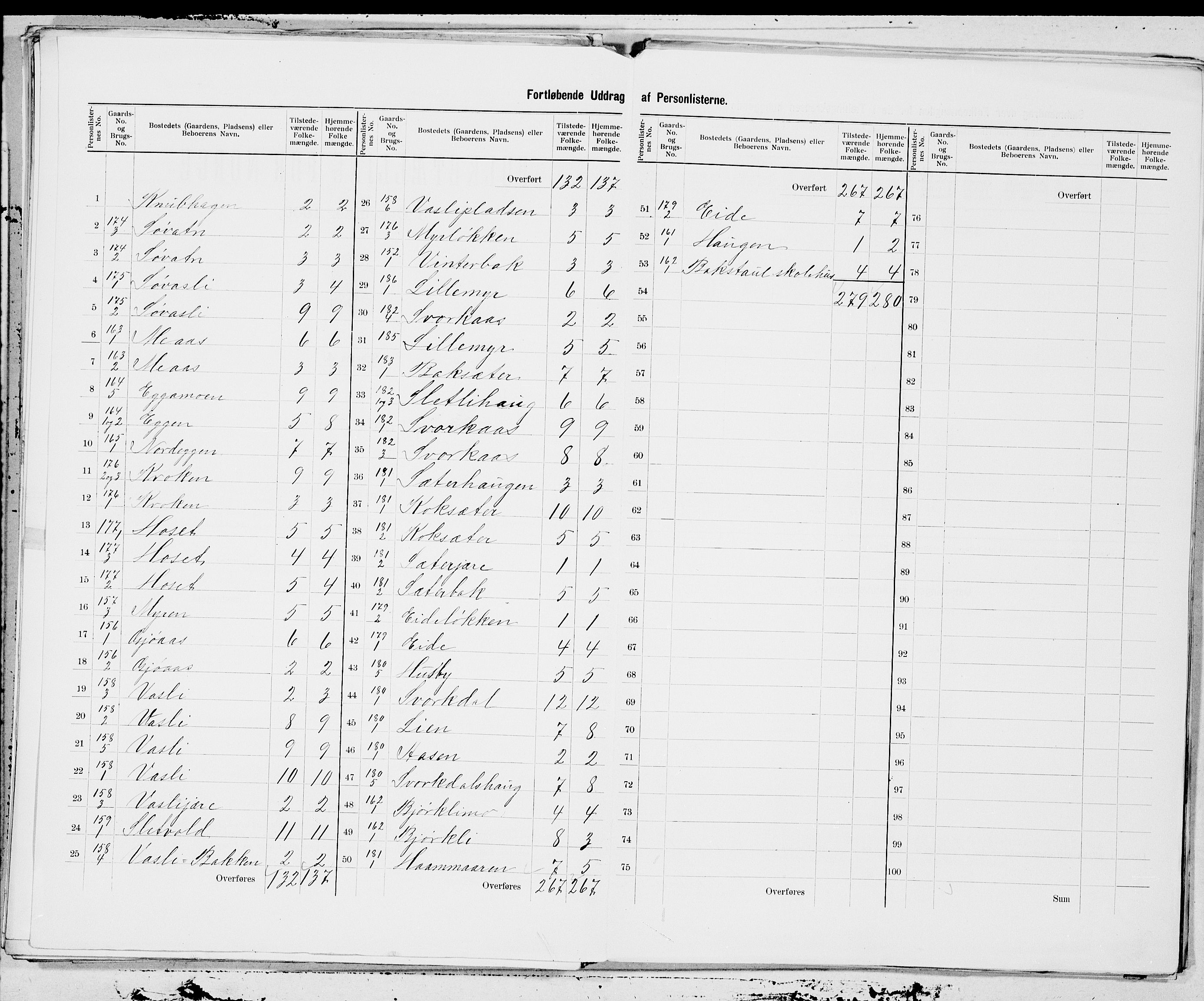 SAT, 1900 census for Orkdal, 1900, p. 25