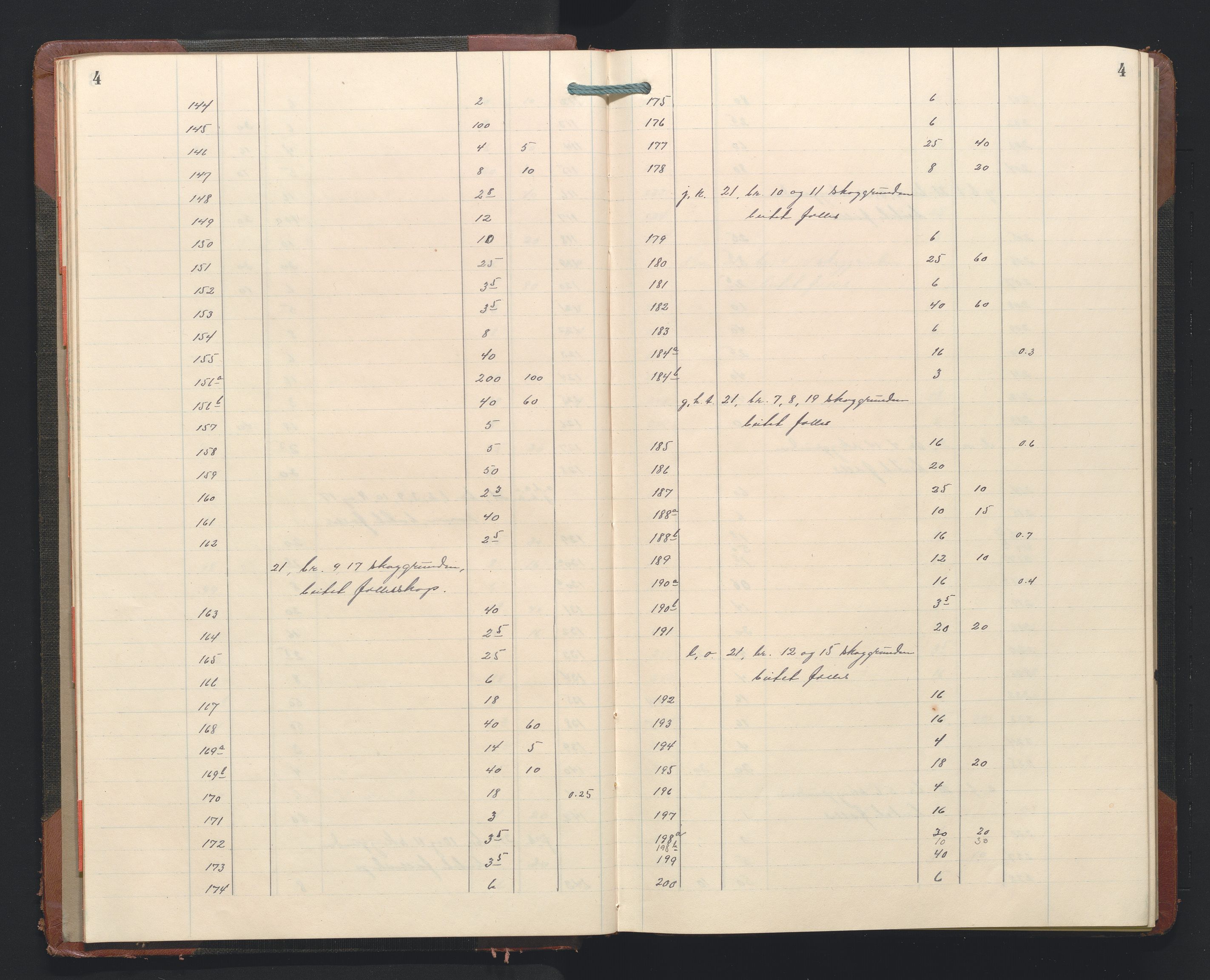 Hordaland jordskiftedøme - II Ytre Nordhordland jordskiftedistrikt, AV/SAB-A-6901/A/Aa/L0035: Forhandlingsprotokoll, 1925-1926, p. 4