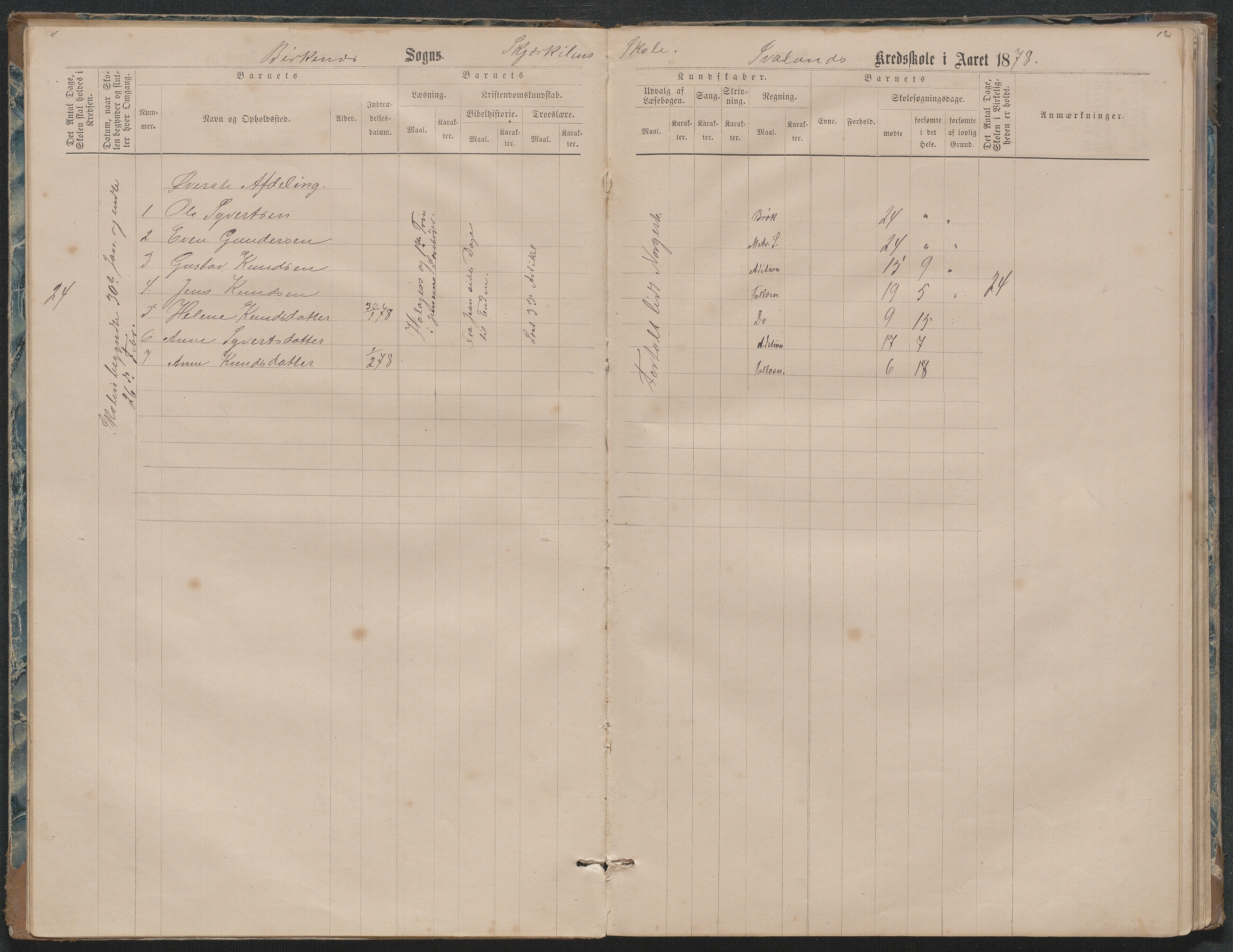 Birkenes kommune, Ås/Svaland skolekrets, AAKS/KA0928-550i_91/F02/L0001: Skoleprotokoll Svaland, Skjerkilen, Ås, 1875-1914, p. 12