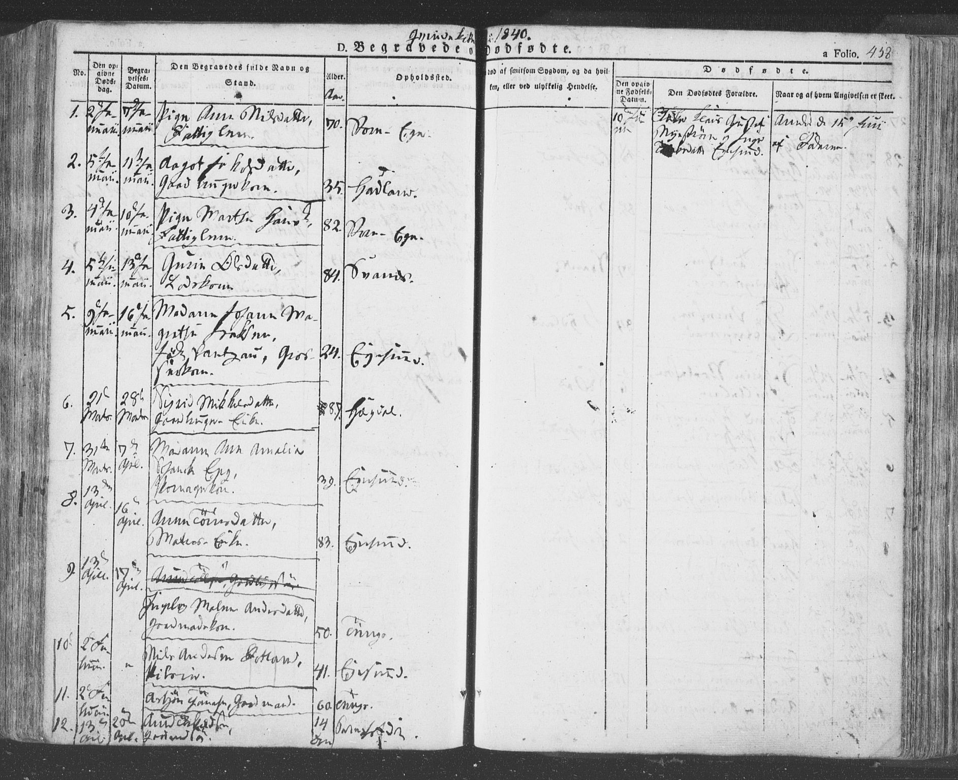 Eigersund sokneprestkontor, SAST/A-101807/S08/L0009: Parish register (official) no. A 9, 1827-1850, p. 458