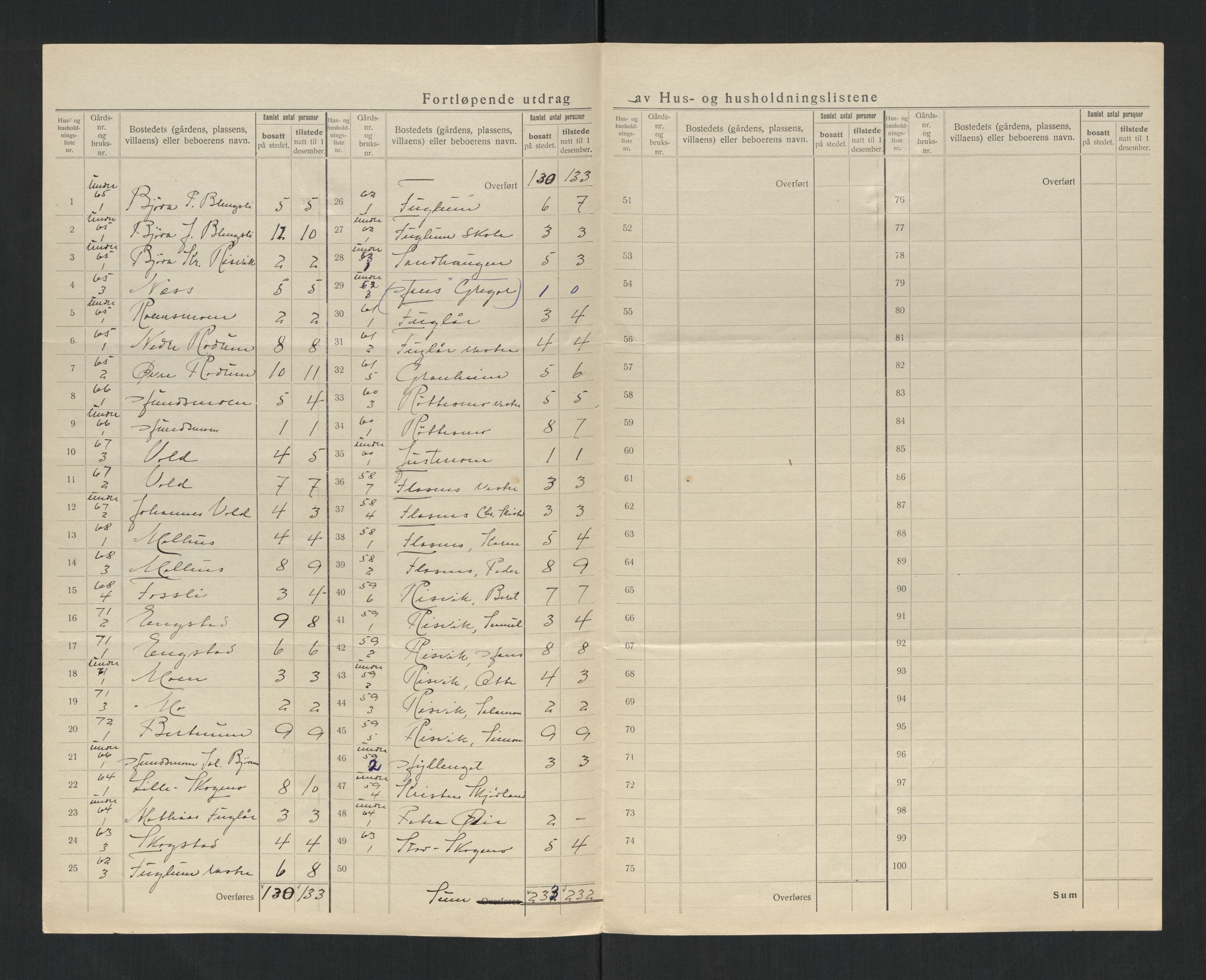 SAT, 1920 census for Overhalla, 1920, p. 12