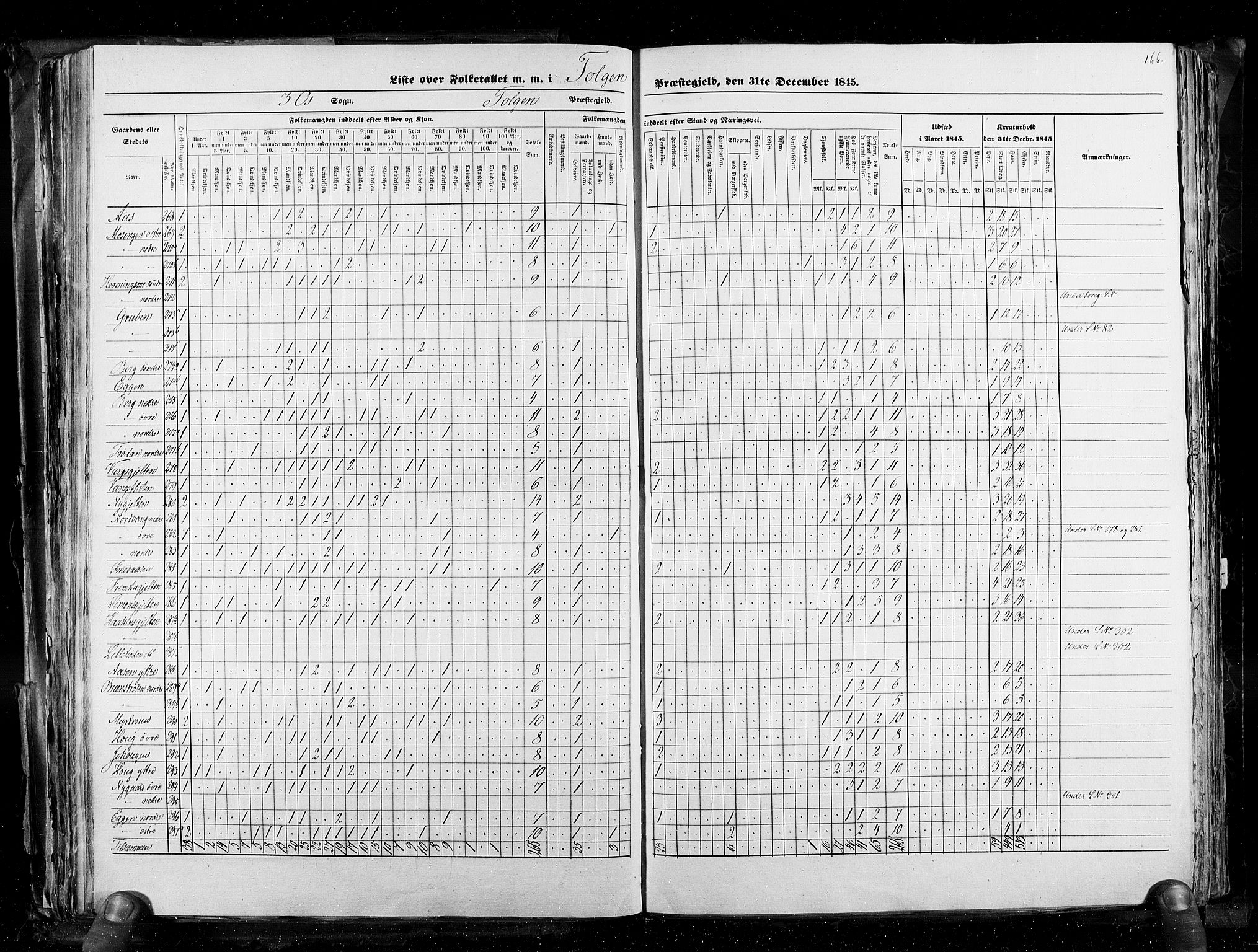 RA, Census 1845, vol. 3: Hedemarken amt og Kristians amt, 1845, p. 166