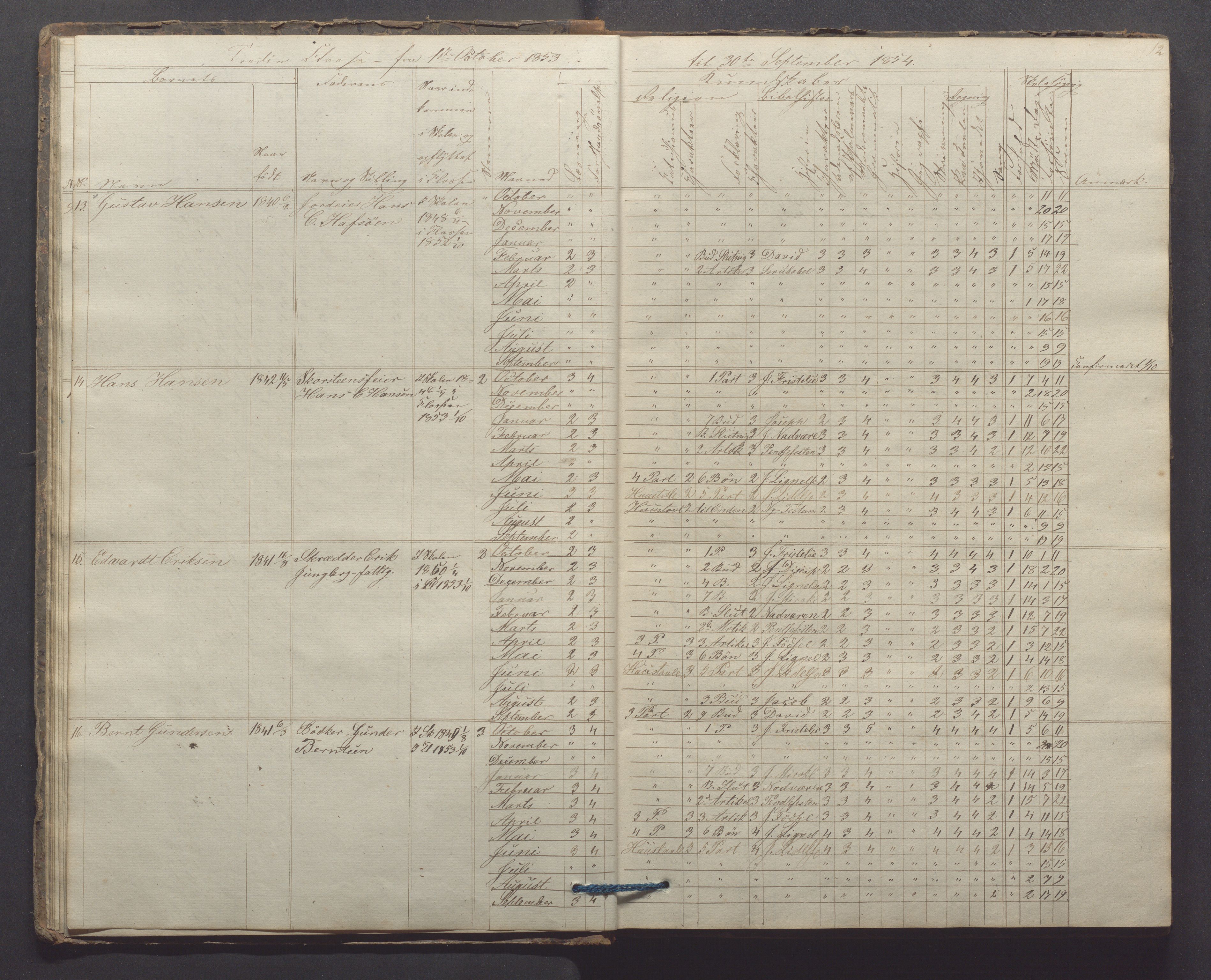 Egersund kommune (Ladested) - Egersund almueskole/folkeskole, IKAR/K-100521/H/L0006: Skoleprotokoll - Folkeskolen, 3. klasse, 1854-1862, p. 12