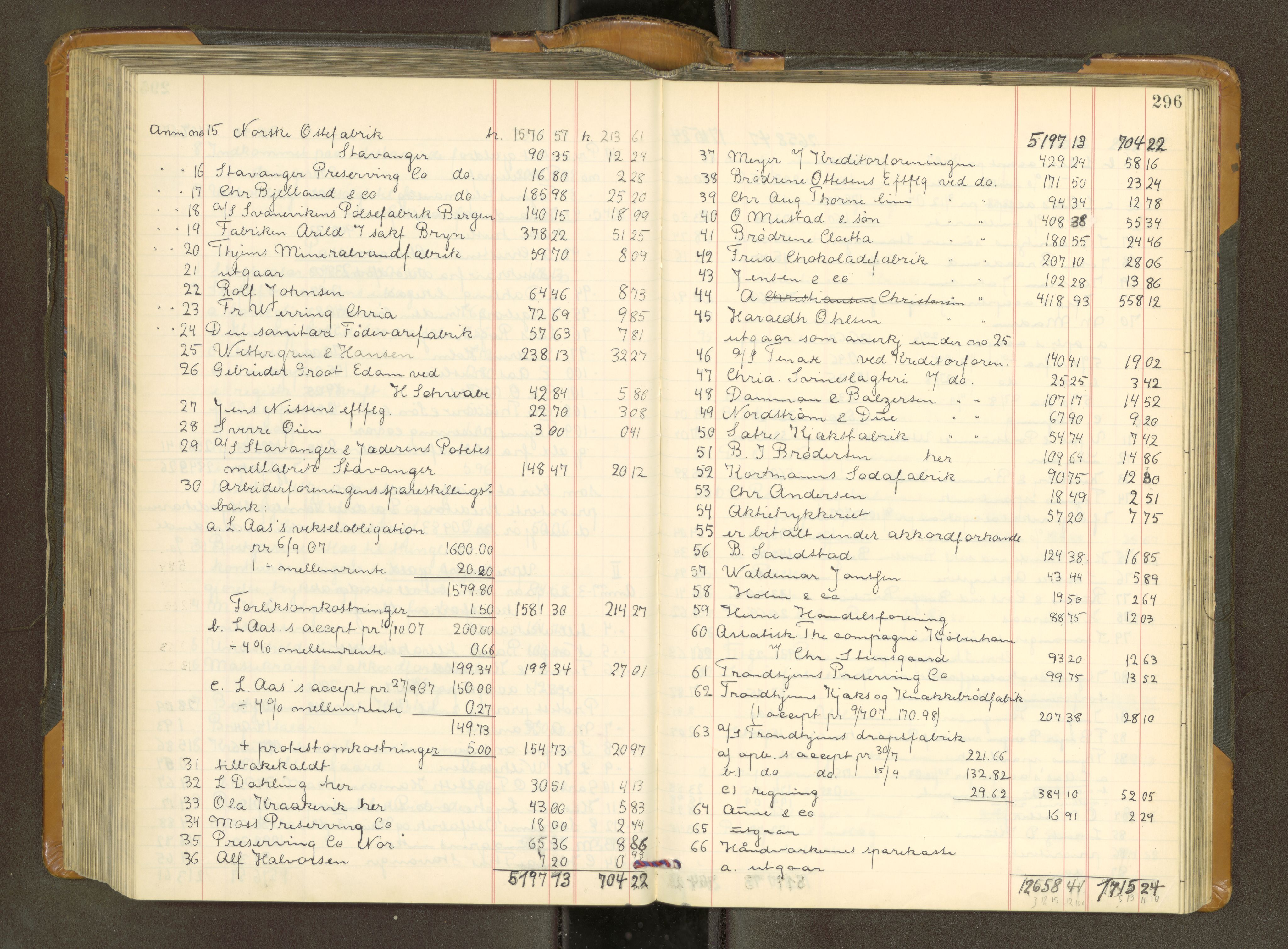 Trondheim byfogd, AV/SAT-A-0003/1/3/3A/L0039: Skifteutlodningsprotokoll - 3/11-2/2. U, 1906-1910, p. 296