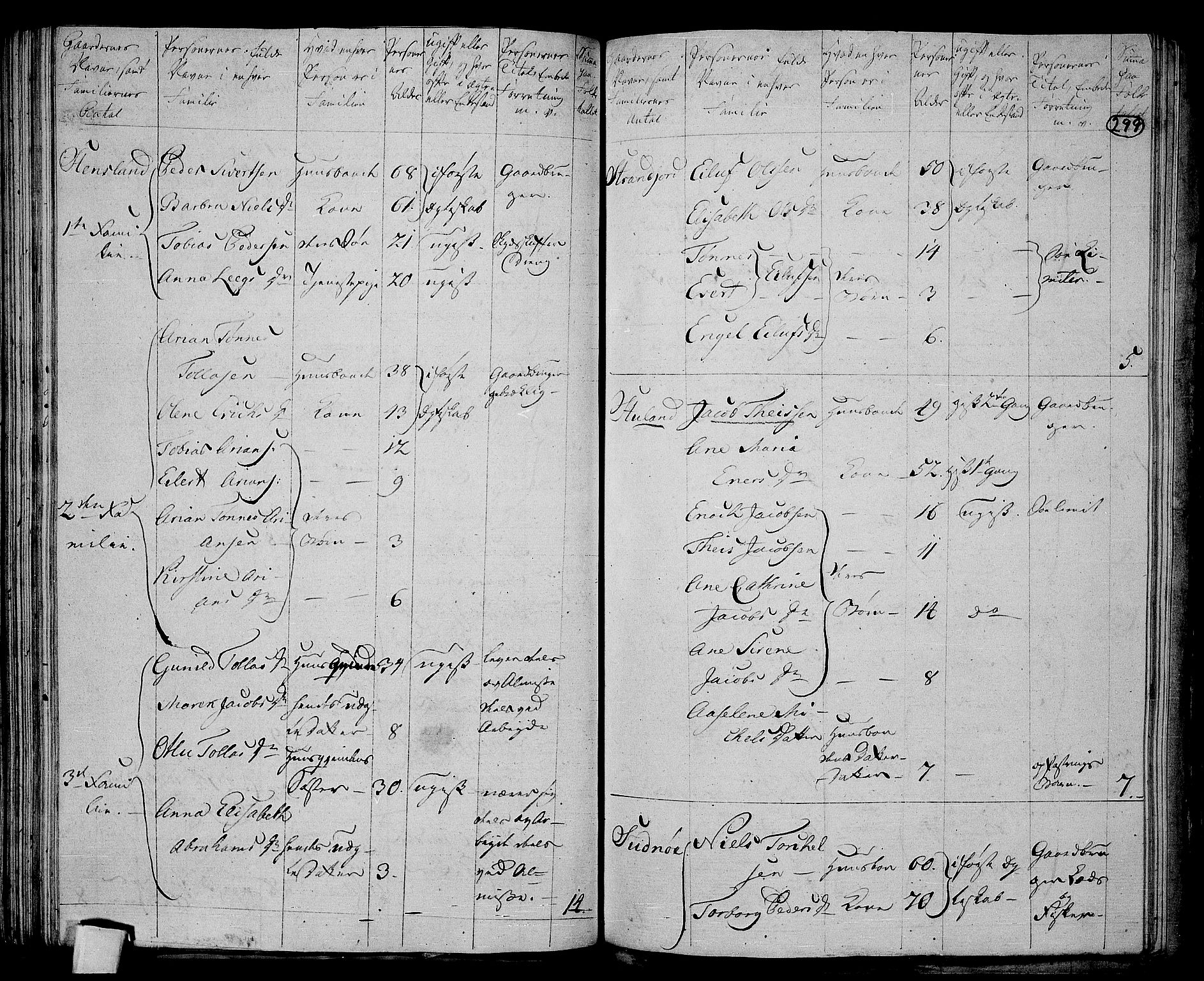 RA, 1801 census for 1032P Lyngdal, 1801, p. 298b-299a