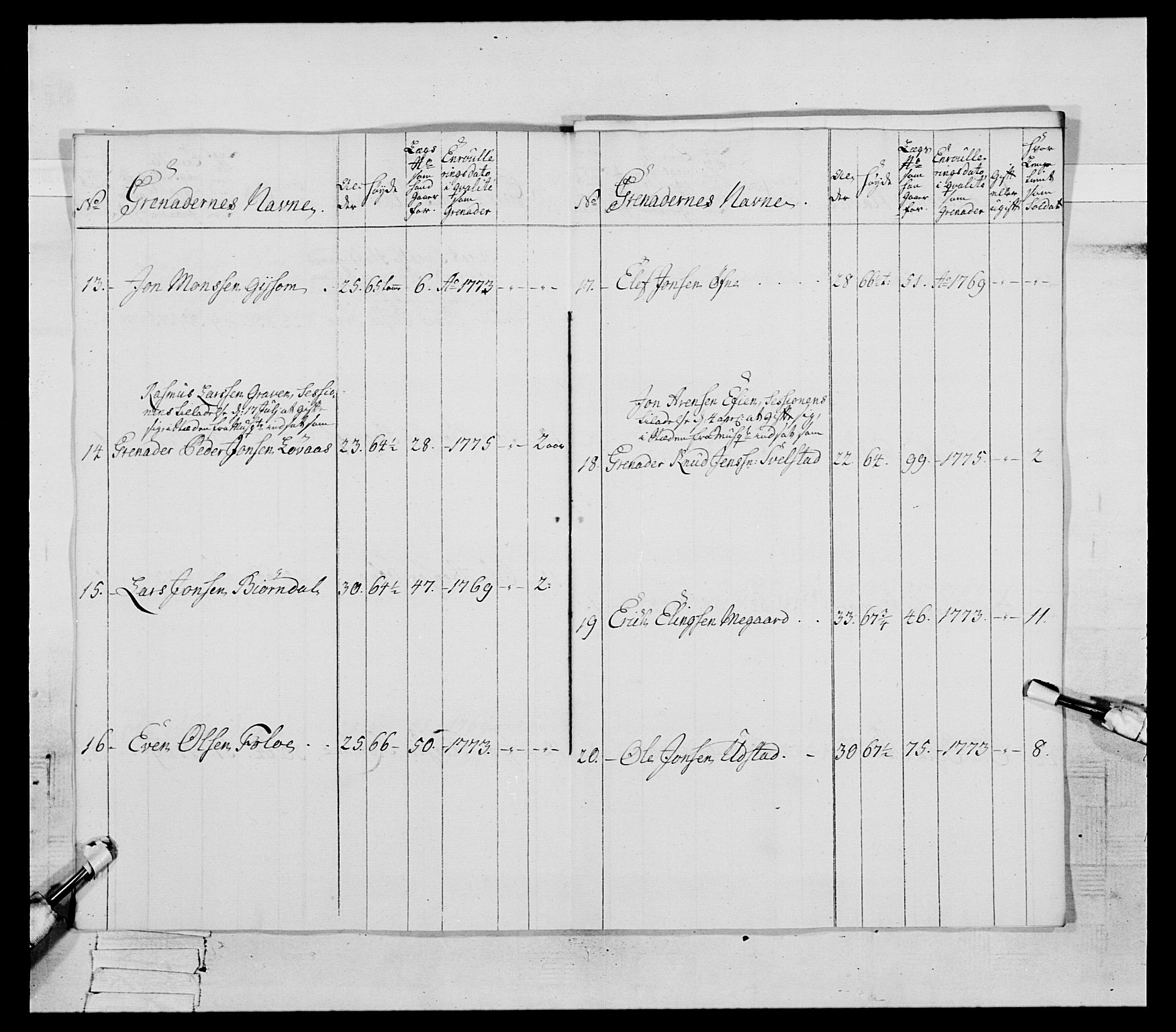 Generalitets- og kommissariatskollegiet, Det kongelige norske kommissariatskollegium, AV/RA-EA-5420/E/Eh/L0085: 3. Trondheimske nasjonale infanteriregiment, 1773-1775, p. 422