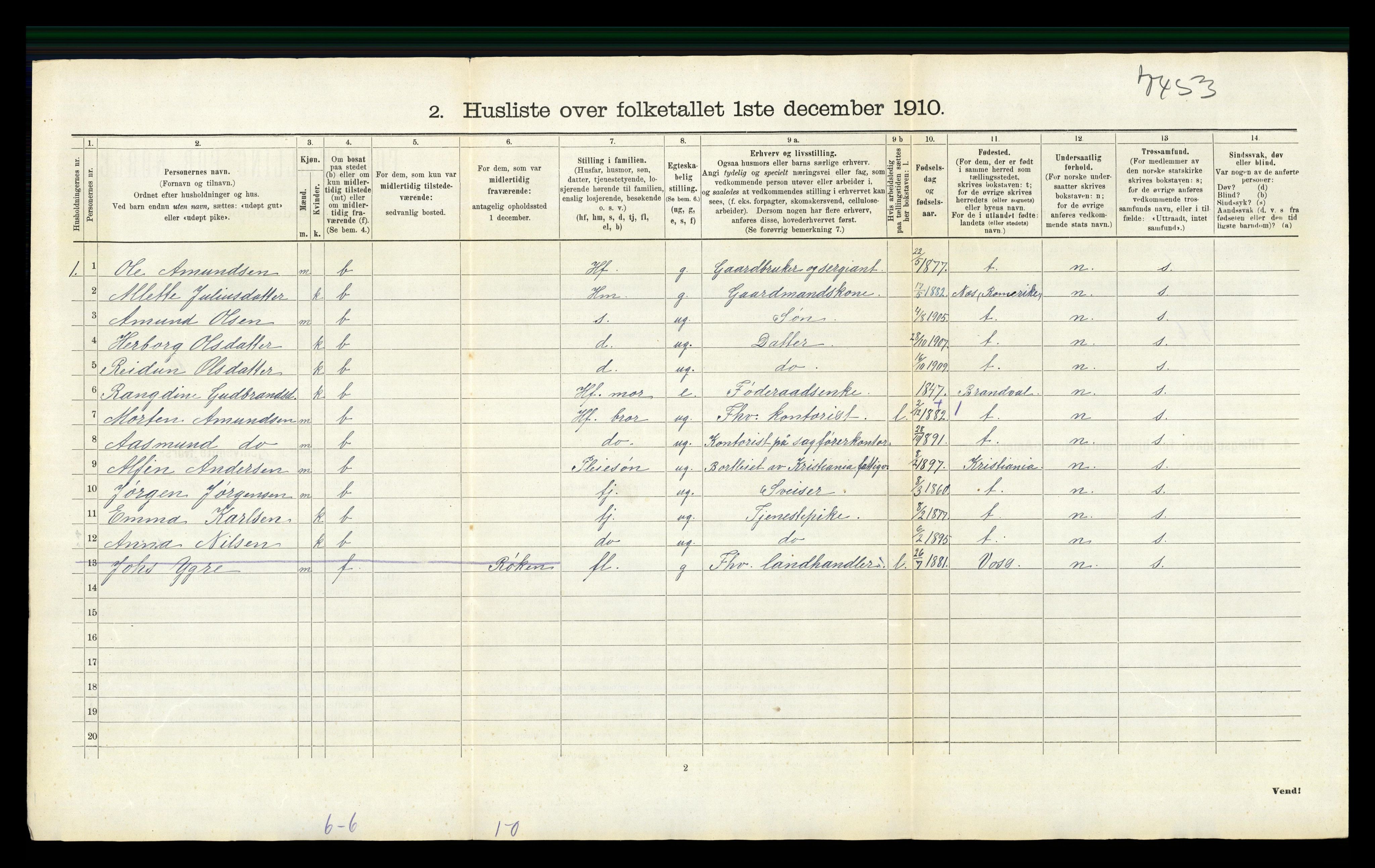 RA, 1910 census for Sør-Odal, 1910, p. 1299