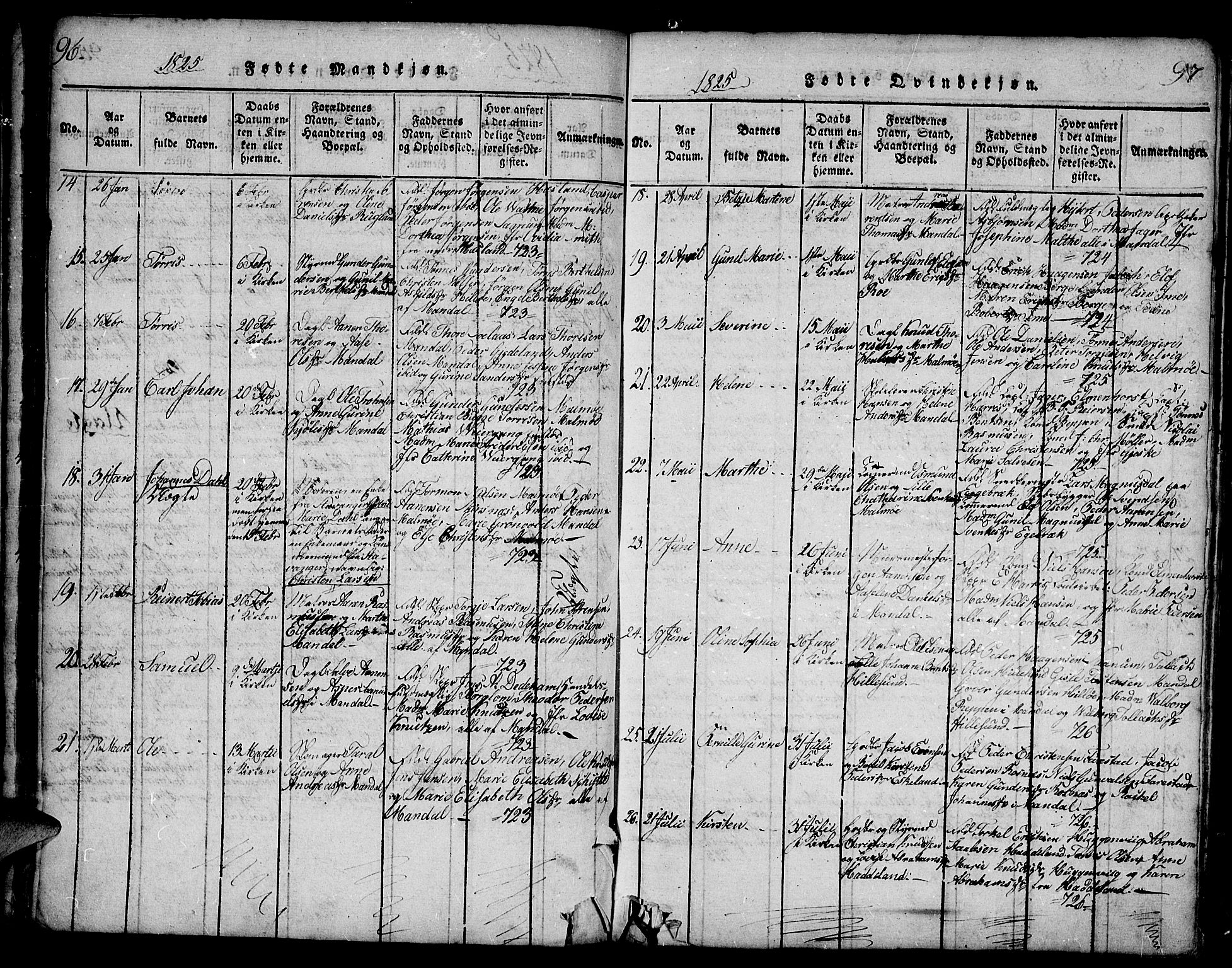 Mandal sokneprestkontor, AV/SAK-1111-0030/F/Fa/Faa/L0010: Parish register (official) no. A 10, 1817-1830, p. 96-97