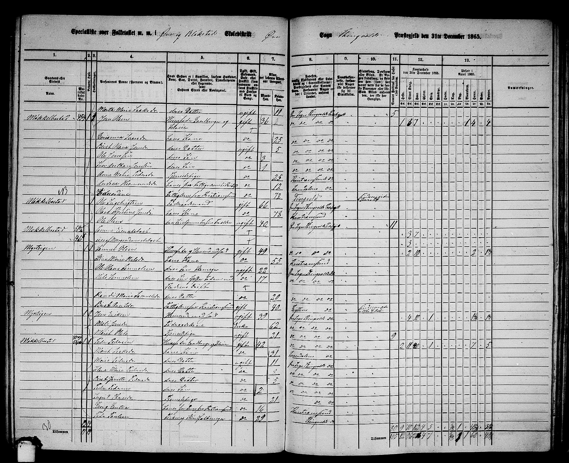 RA, 1865 census for Tingvoll, 1865, p. 189