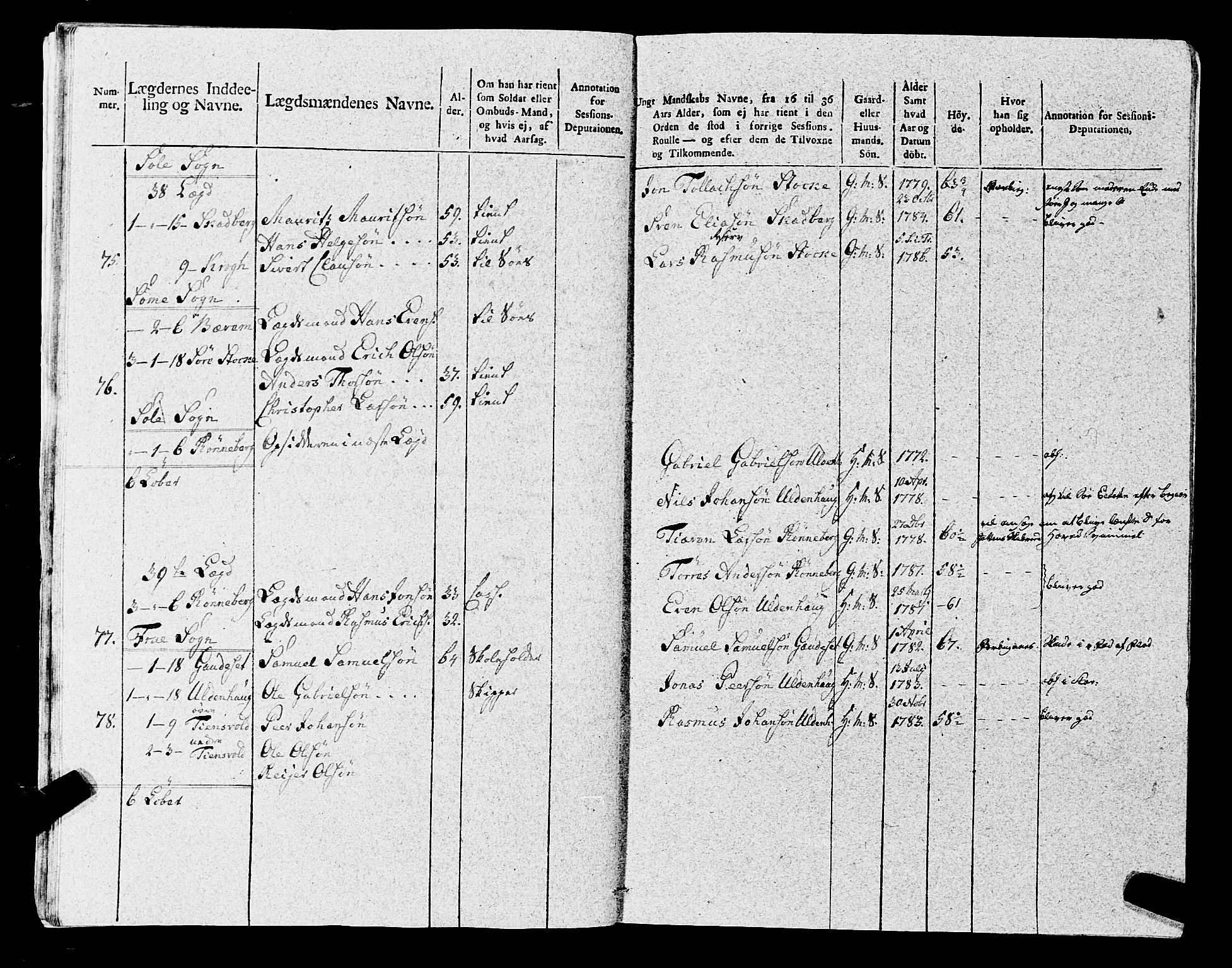 Fylkesmannen i Rogaland, AV/SAST-A-101928/99/3/325/325CA, 1655-1832, p. 9002