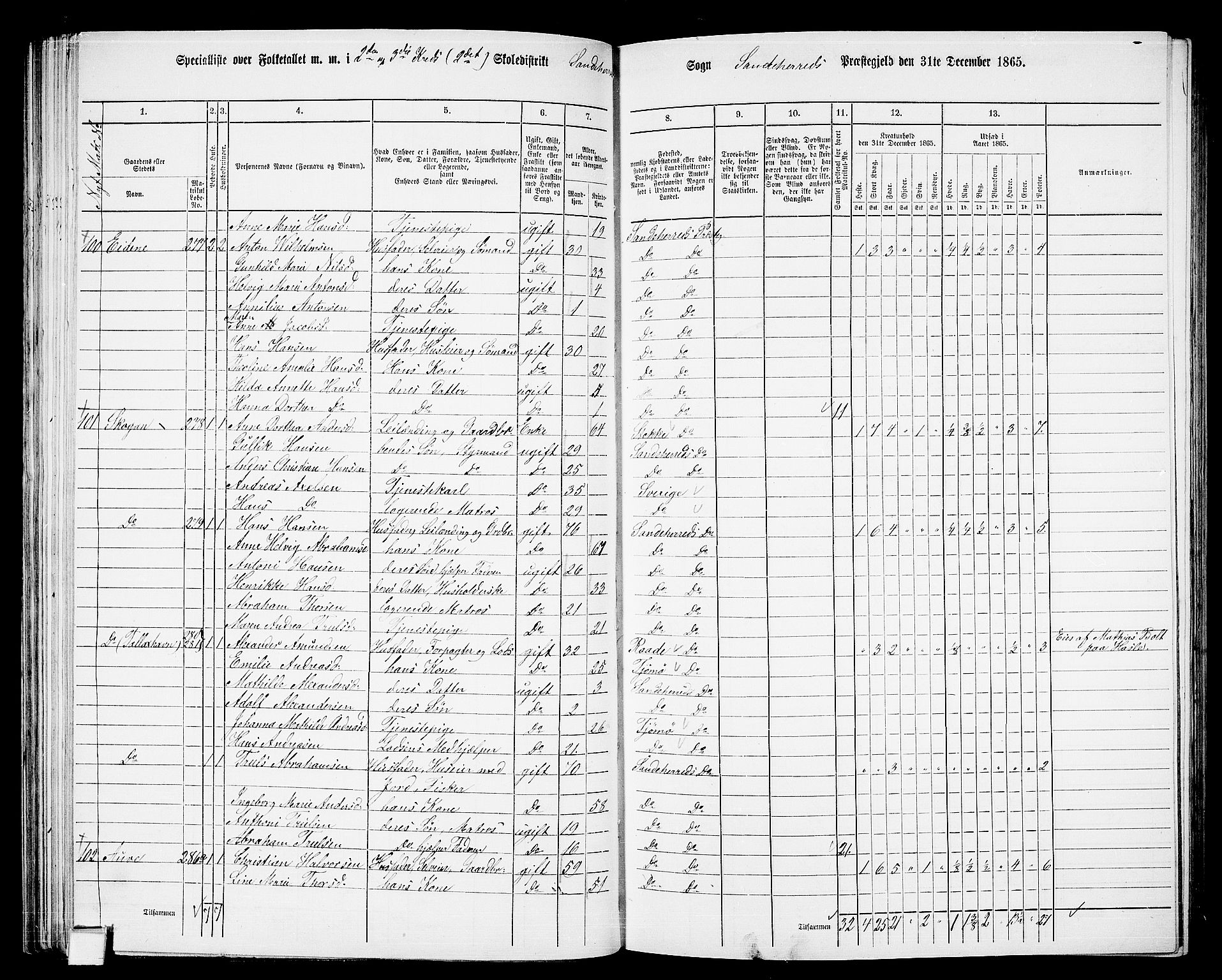 RA, 1865 census for Sandeherred/Sandeherred, 1865, p. 58