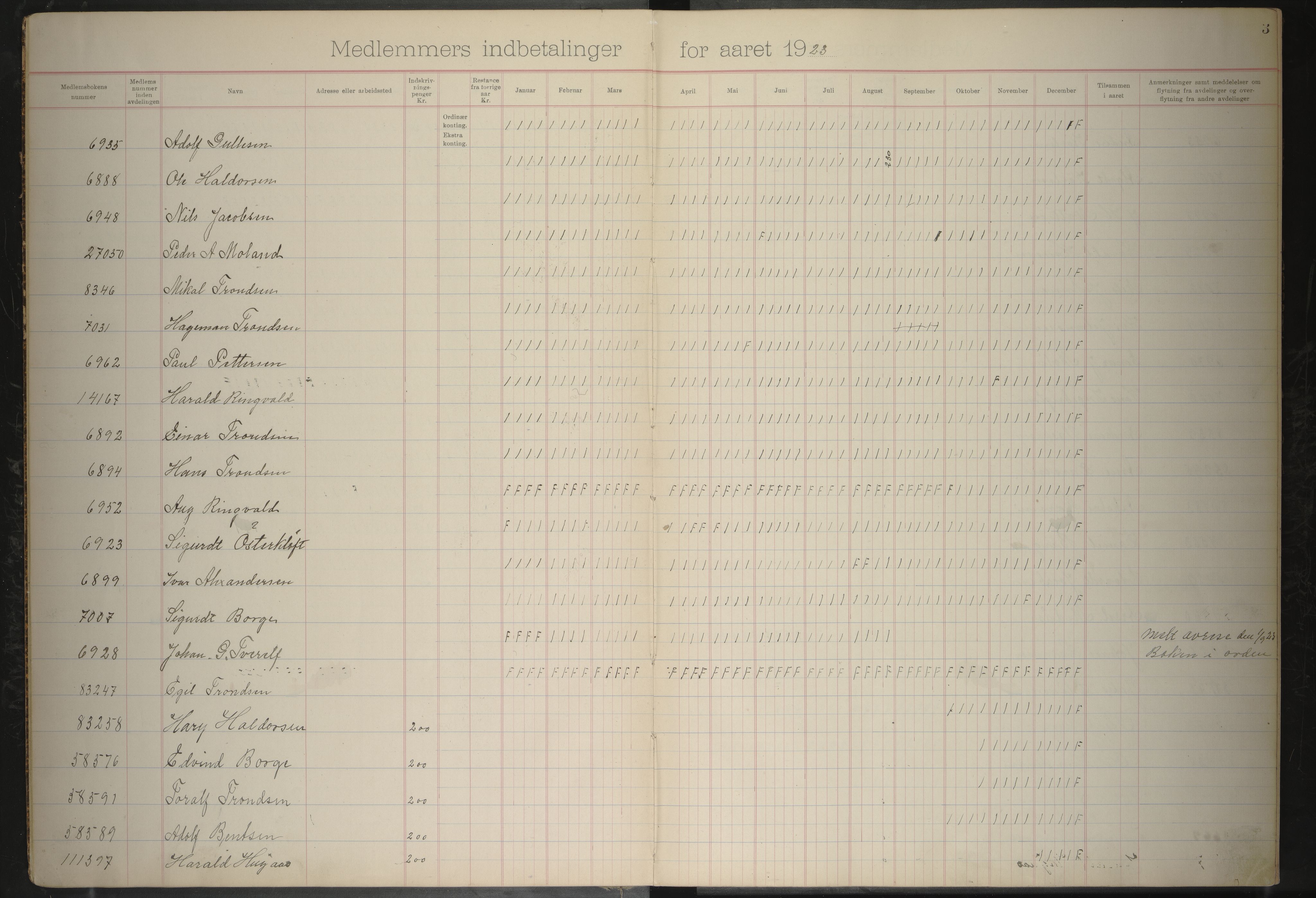 Giken Grubearbeiderforening , AIN/A-22/201/P/Pa/L0004: Medlemsprotokoll, 1923-1931