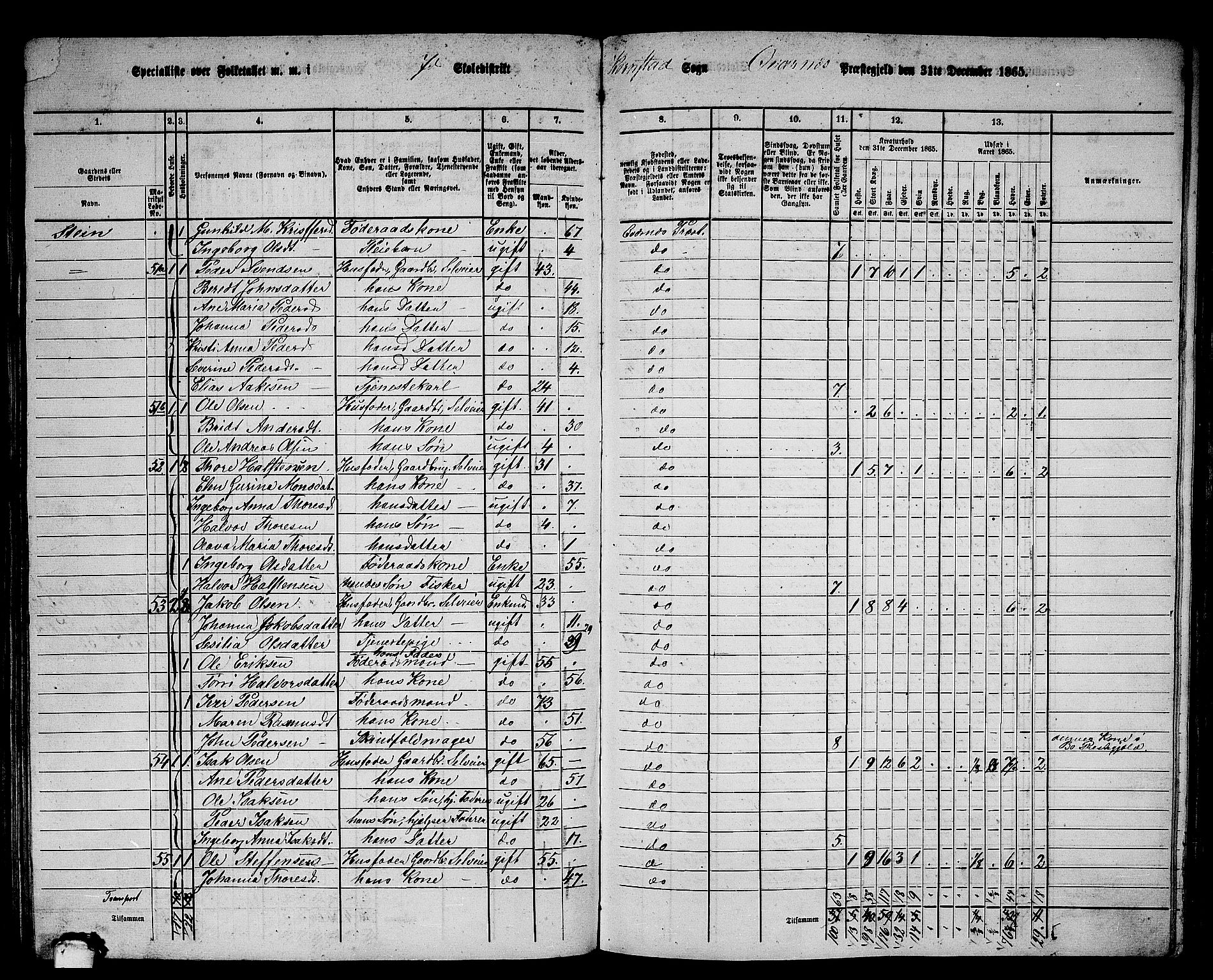 RA, 1865 census for Kvernes, 1865, p. 129