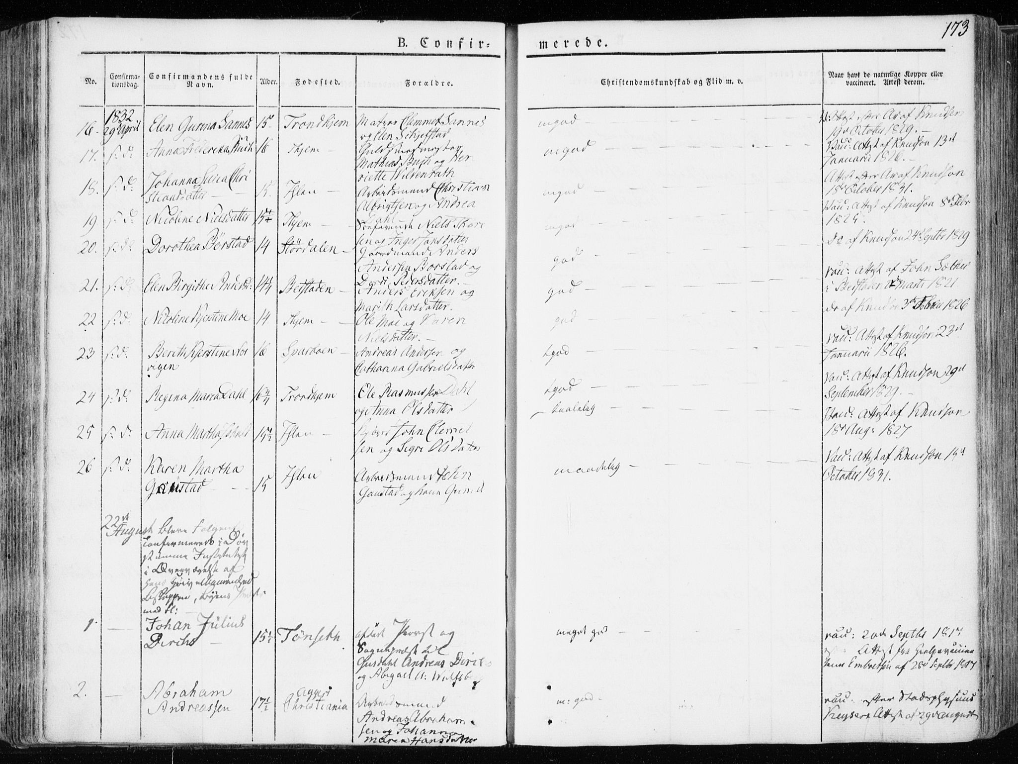 Ministerialprotokoller, klokkerbøker og fødselsregistre - Sør-Trøndelag, AV/SAT-A-1456/601/L0047: Parish register (official) no. 601A15, 1831-1839, p. 173