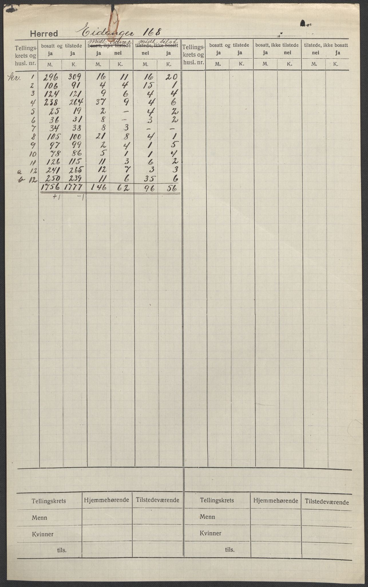 SAKO, 1920 census for Eidanger, 1920, p. 1