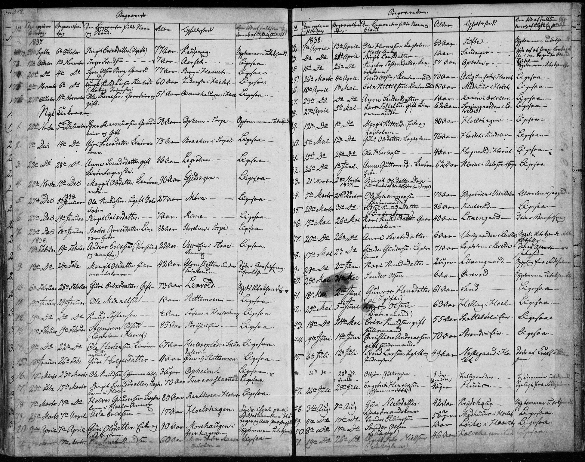 Ål kirkebøker, SAKO/A-249/F/Fa/L0005: Parish register (official) no. I 5, 1825-1848, p. 318