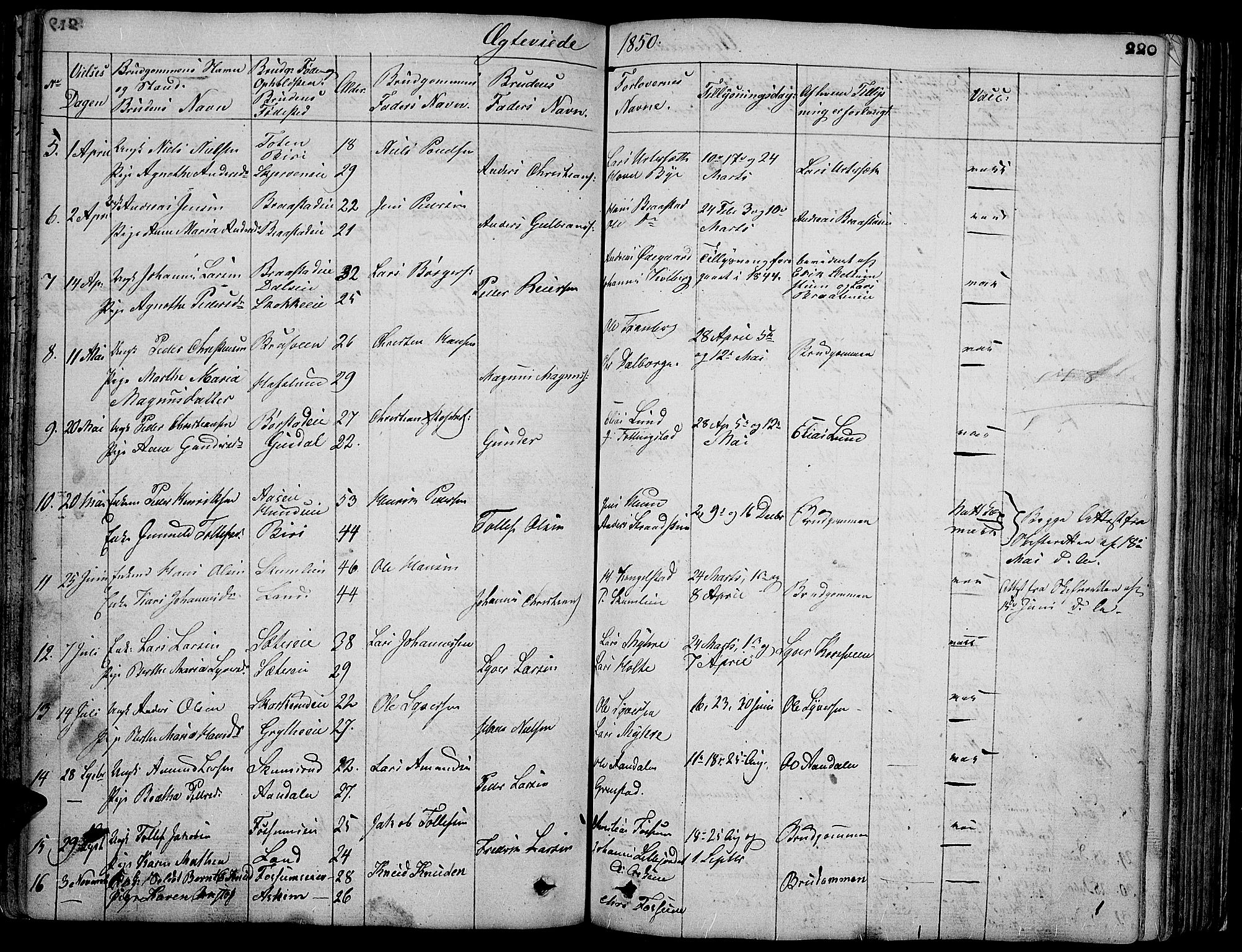 Vardal prestekontor, SAH/PREST-100/H/Ha/Hab/L0004: Parish register (copy) no. 4, 1831-1853, p. 220