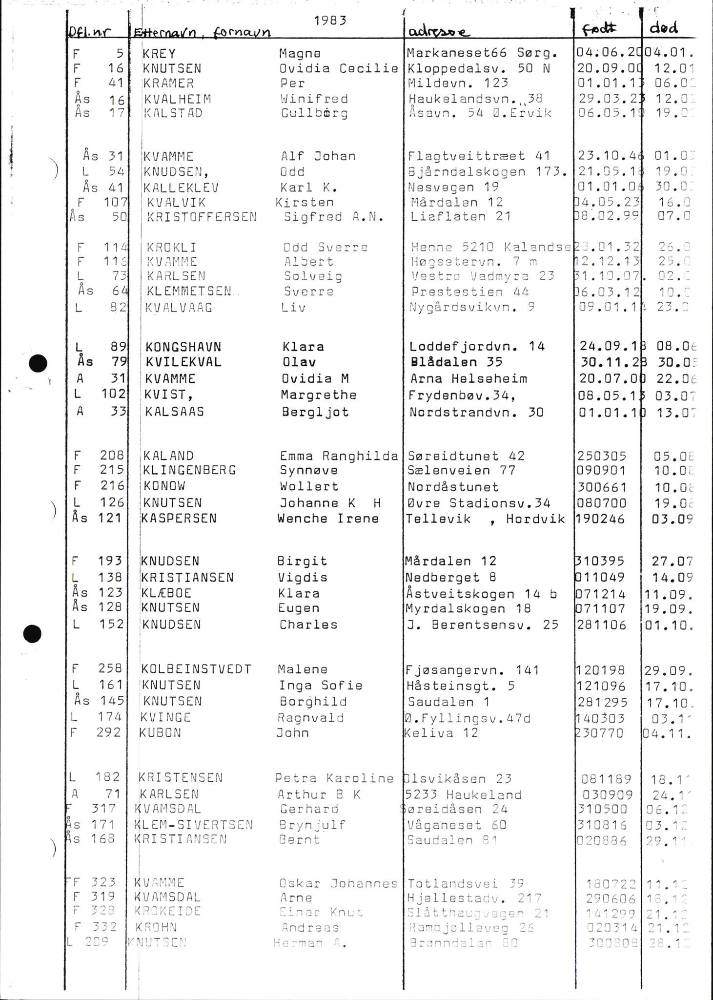 Byfogd og Byskriver i Bergen, AV/SAB-A-3401/06/06Nb/L0015: Register til dødsfalljournaler, 1976-1989, p. 149