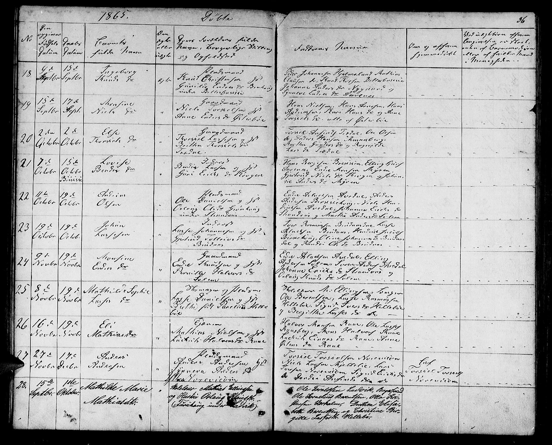 Lavik sokneprestembete, AV/SAB-A-80901: Parish register (copy) no. A 1, 1854-1881, p. 36