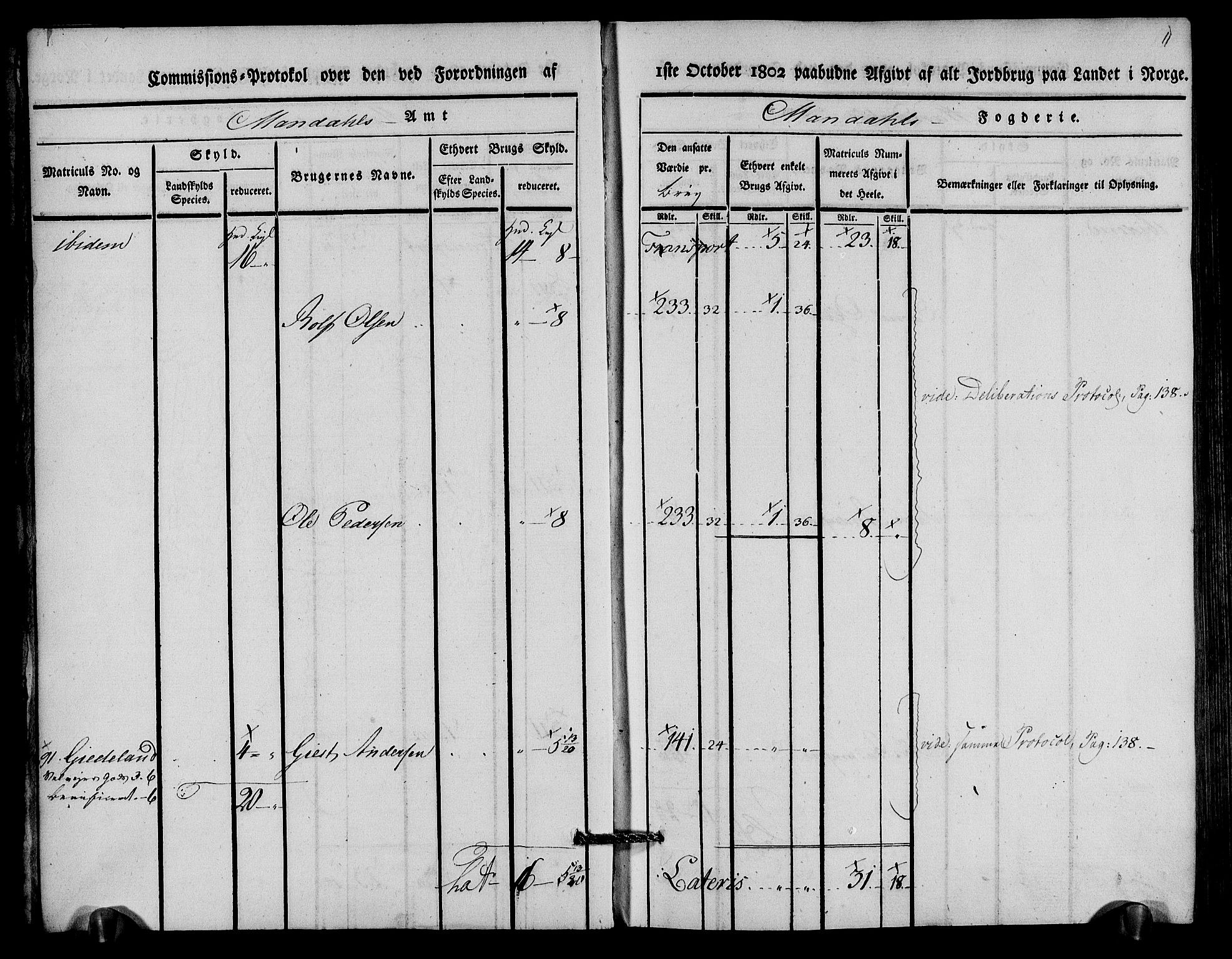 Rentekammeret inntil 1814, Realistisk ordnet avdeling, AV/RA-EA-4070/N/Ne/Nea/L0089: Mandal fogderi. Kommisjonsprotokoll "Nr. 3", for Valle, Spangereid, Konsmo og Vigmostad sogn, 1803, p. 8